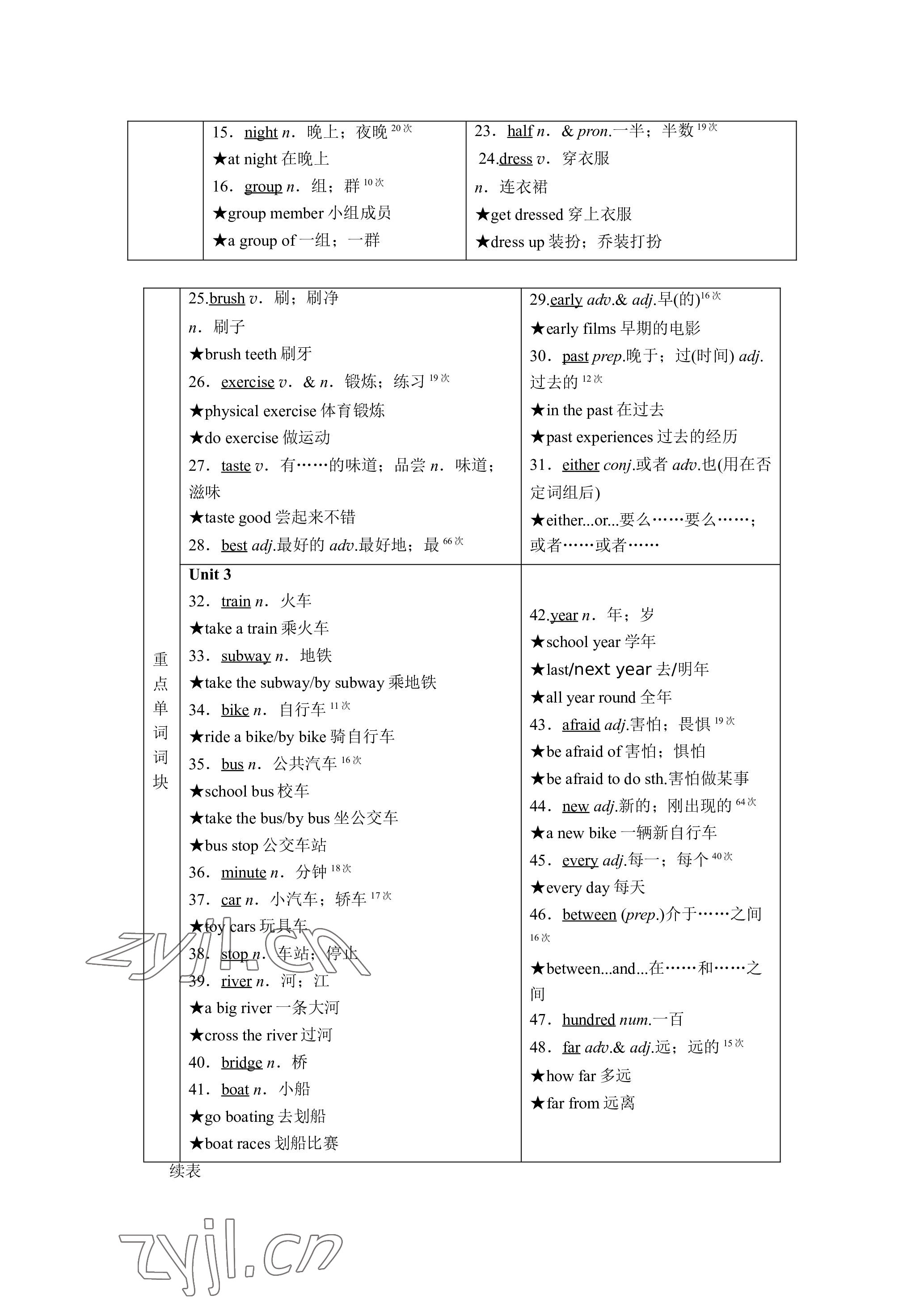 2023年晨光全优同步指导训练与检测英语 参考答案第34页