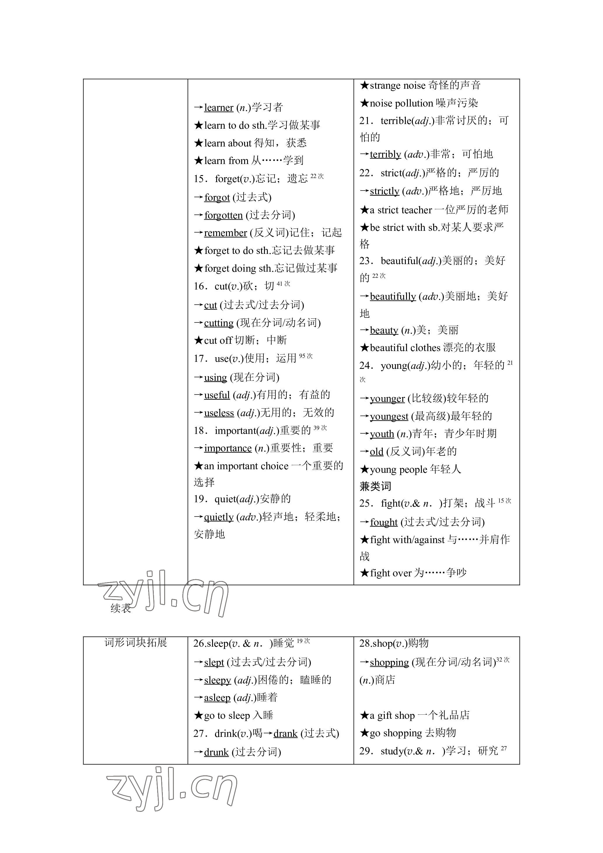 2023年晨光全优同步指导训练与检测英语 参考答案第51页