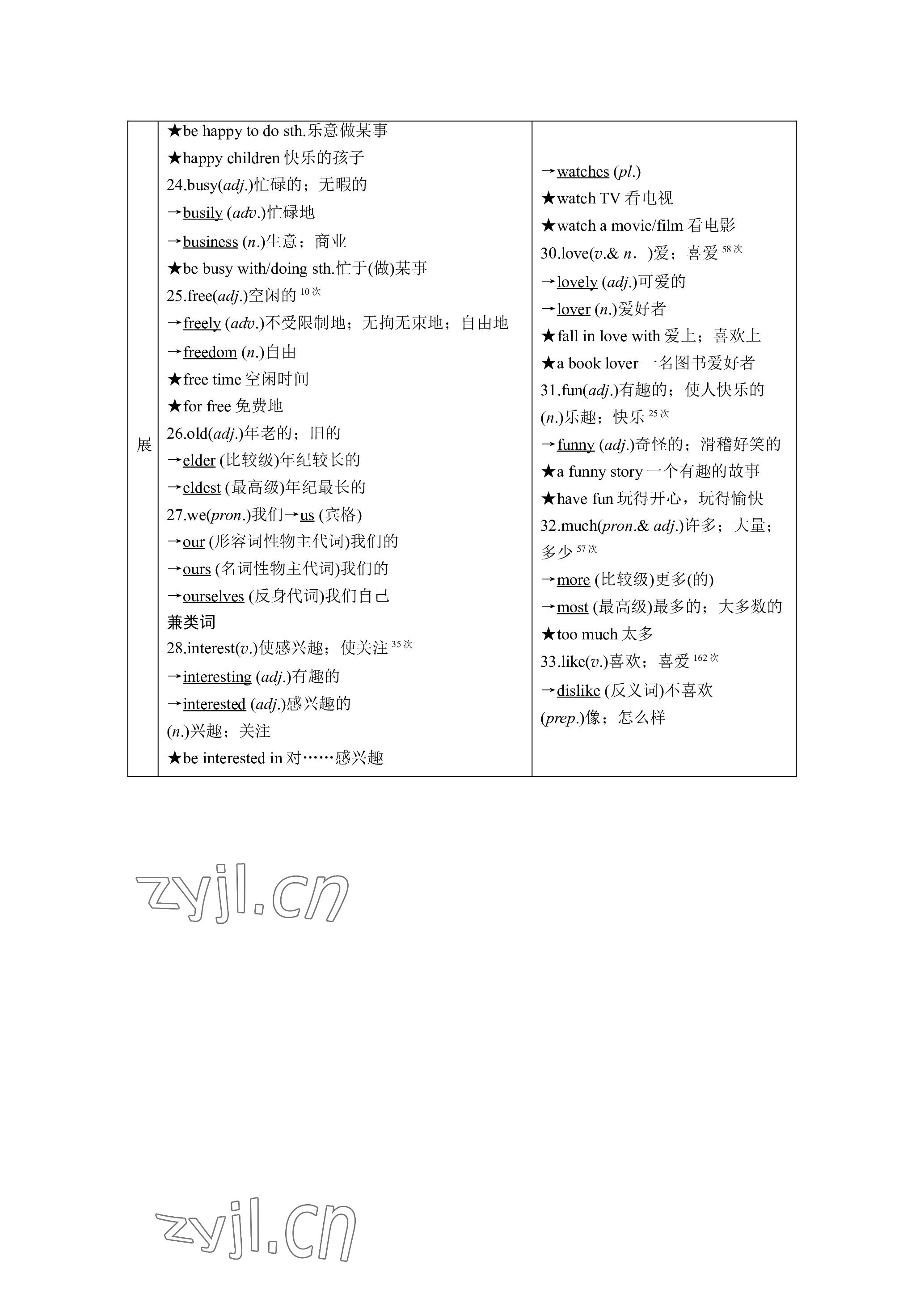 2023年晨光全优同步指导训练与检测英语 参考答案第22页