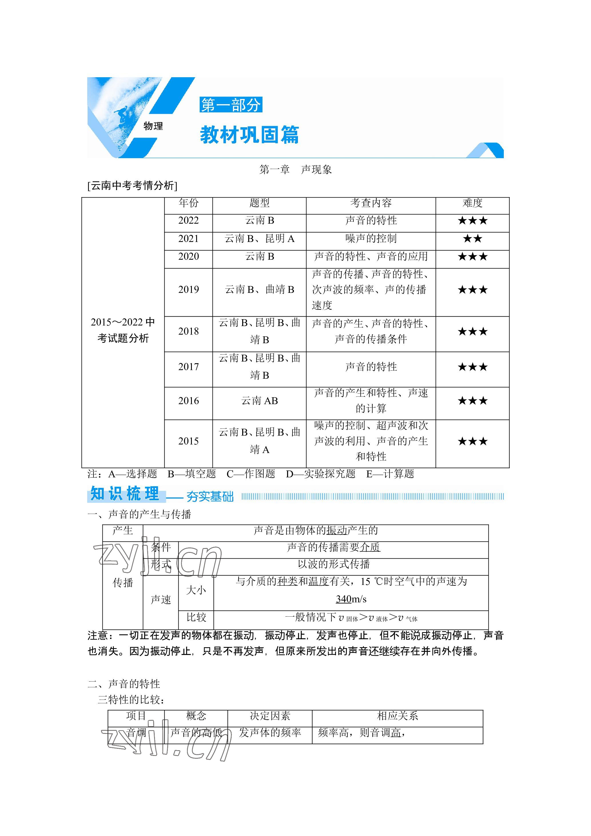 2023年晨光全優(yōu)同步指導訓練與檢測物理 參考答案第1頁