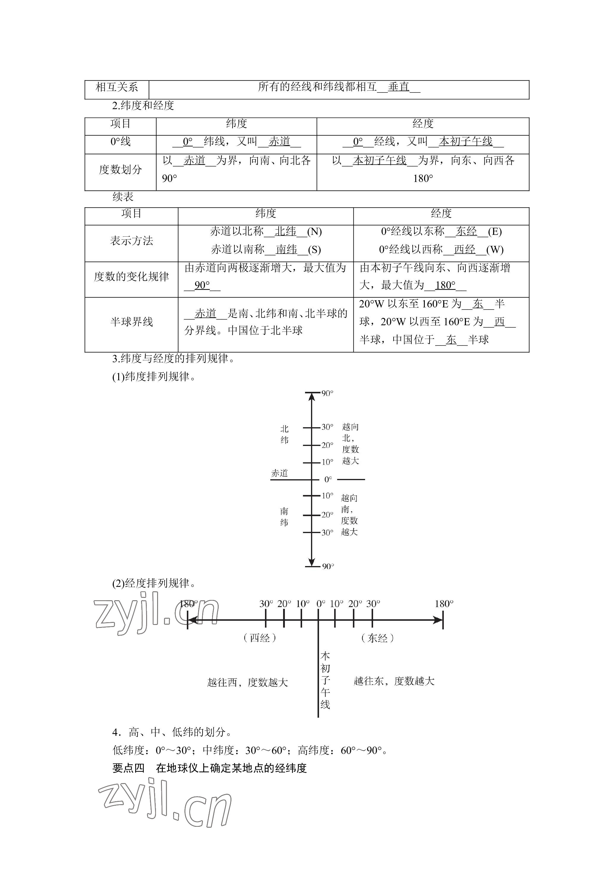 2023年晨光全优同步指导训练与检测地理 参考答案第2页