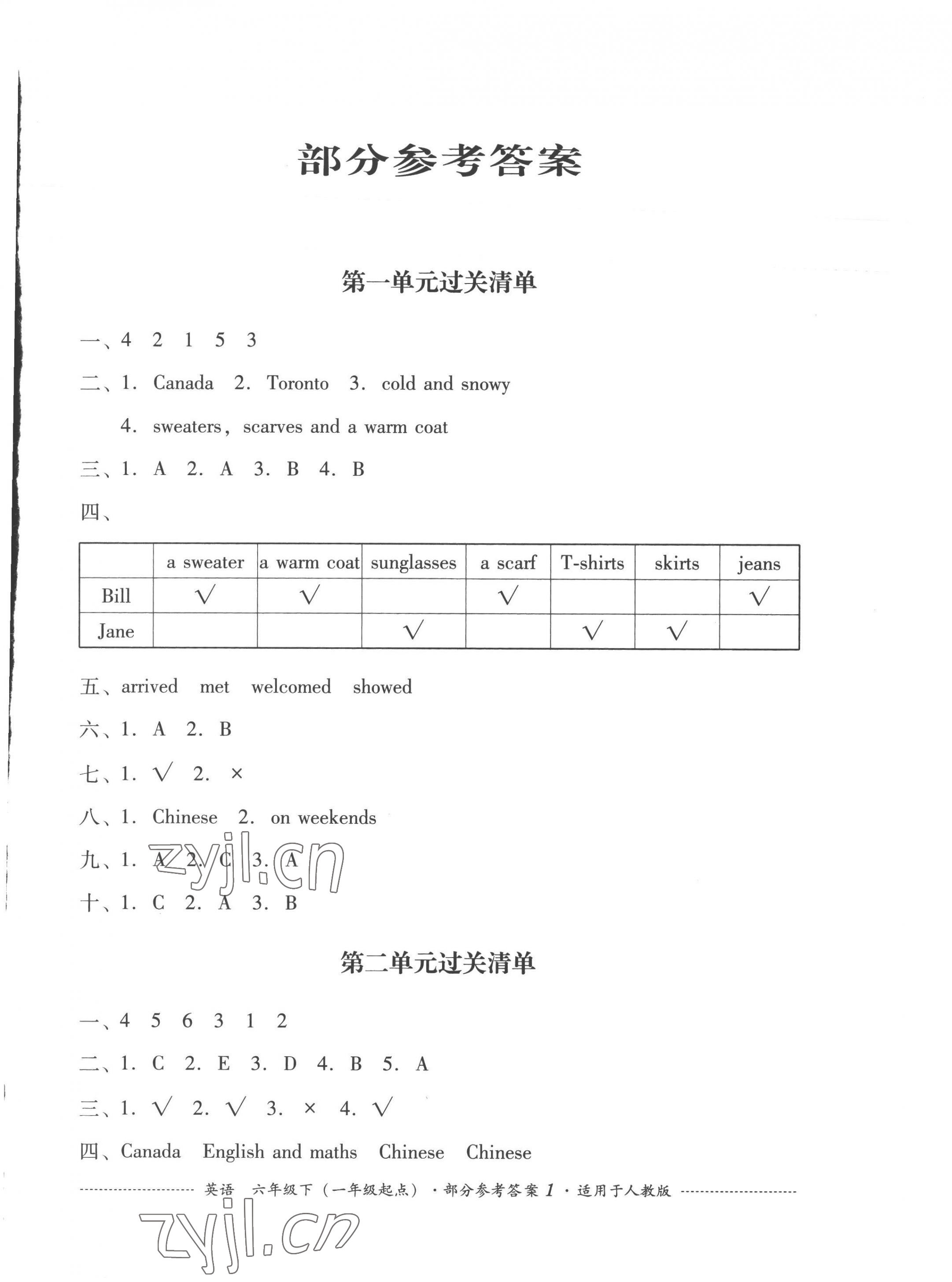 2023年過(guò)關(guān)清單四川教育出版社六年級(jí)英語(yǔ)下冊(cè)人教新起點(diǎn) 第1頁(yè)