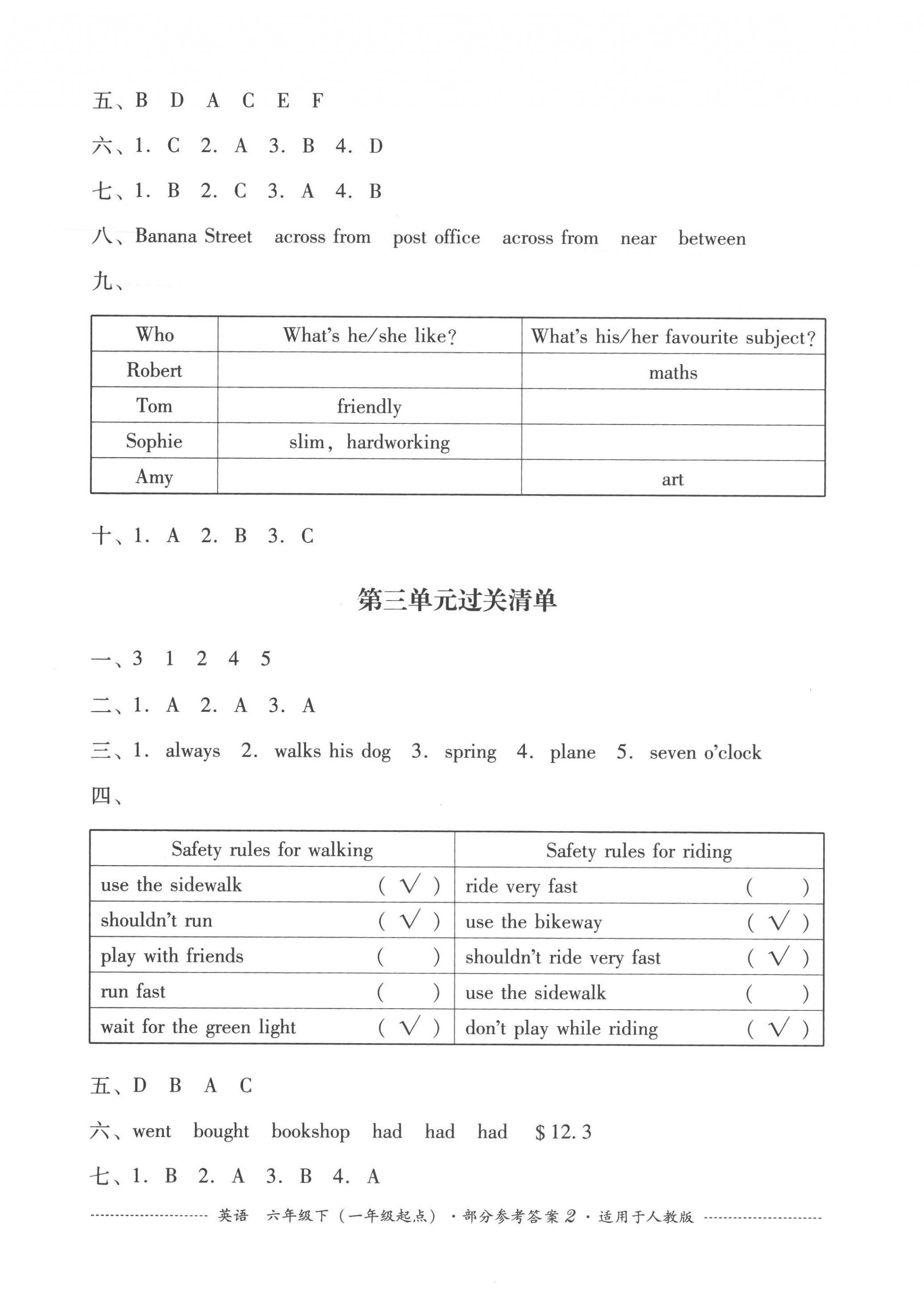 2023年過關(guān)清單四川教育出版社六年級(jí)英語下冊(cè)人教新起點(diǎn) 第2頁(yè)