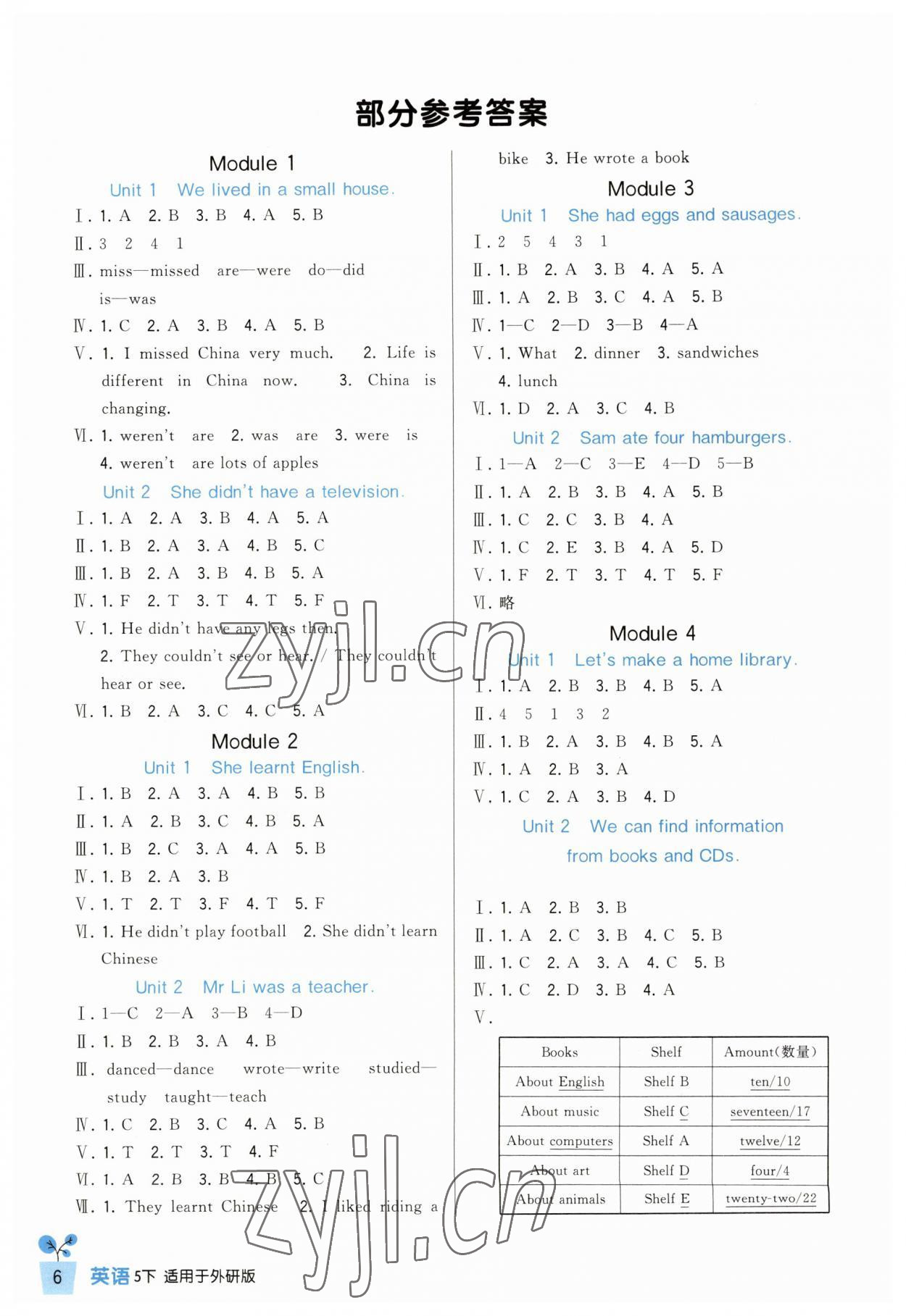 2023年小學生學習實踐園地五年級英語下冊外研版 第1頁