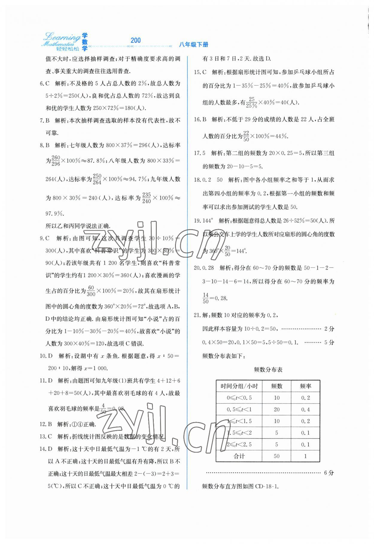 2023年輕輕松松八年級數(shù)學下冊冀教版 第8頁