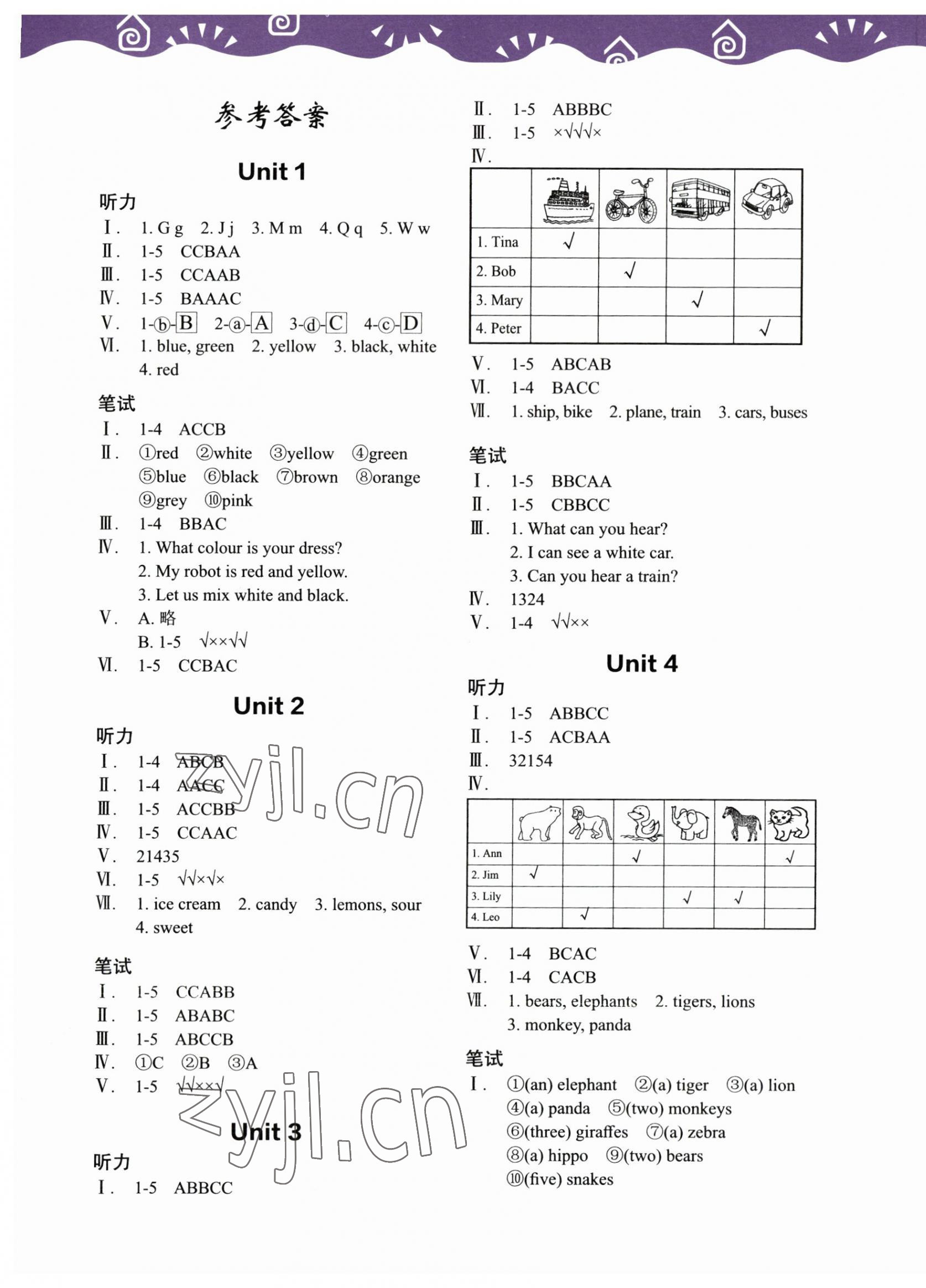 2023年深圳市小學英語課堂跟蹤三年級下冊滬教版 參考答案第1頁