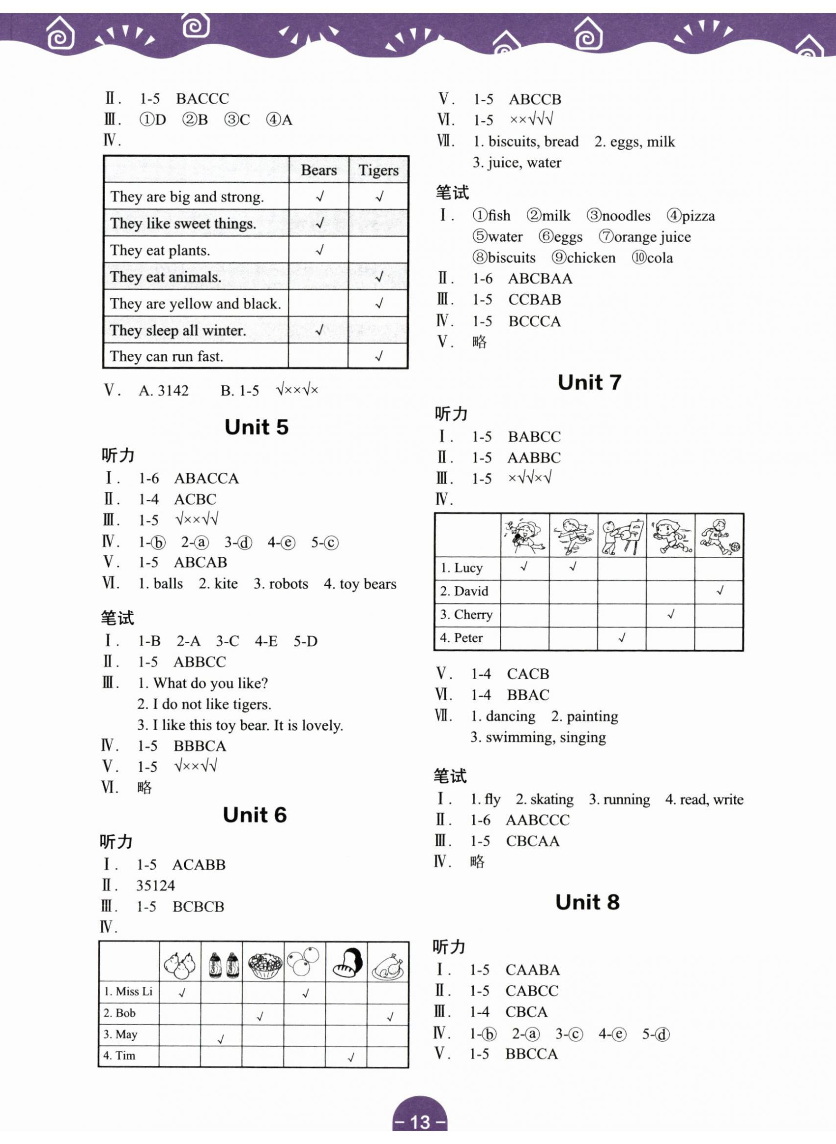 2023年深圳市小学英语课堂跟踪三年级下册沪教版 参考答案第2页