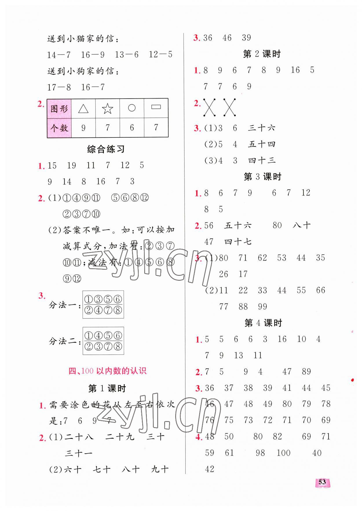 2023年口算能力訓練湖北科學技術出版社一年級數(shù)學下冊人教版 第3頁