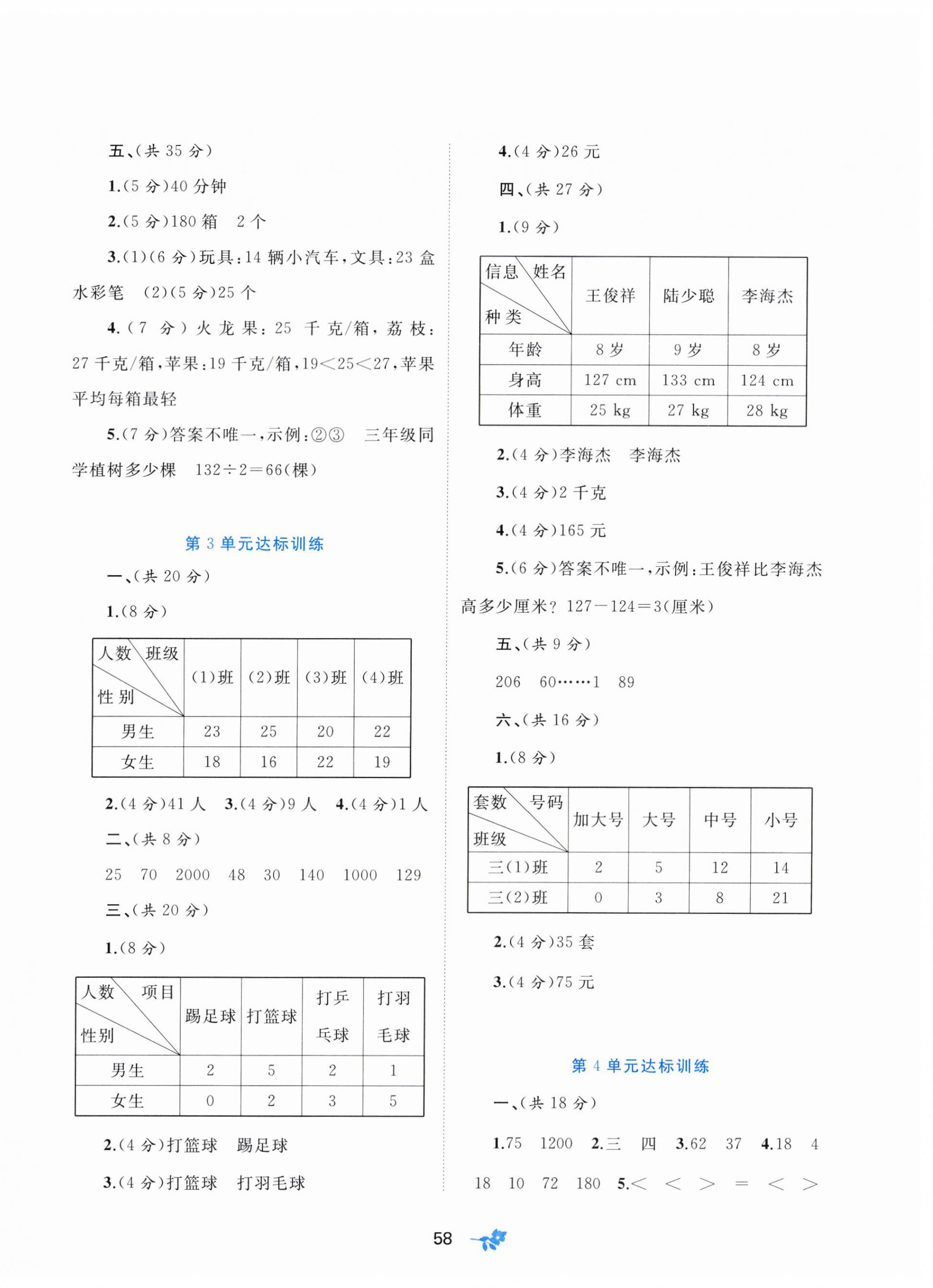 2023年新課程學(xué)習(xí)與測(cè)評(píng)單元雙測(cè)三年級(jí)數(shù)學(xué)下冊(cè)人教版A版 第2頁(yè)