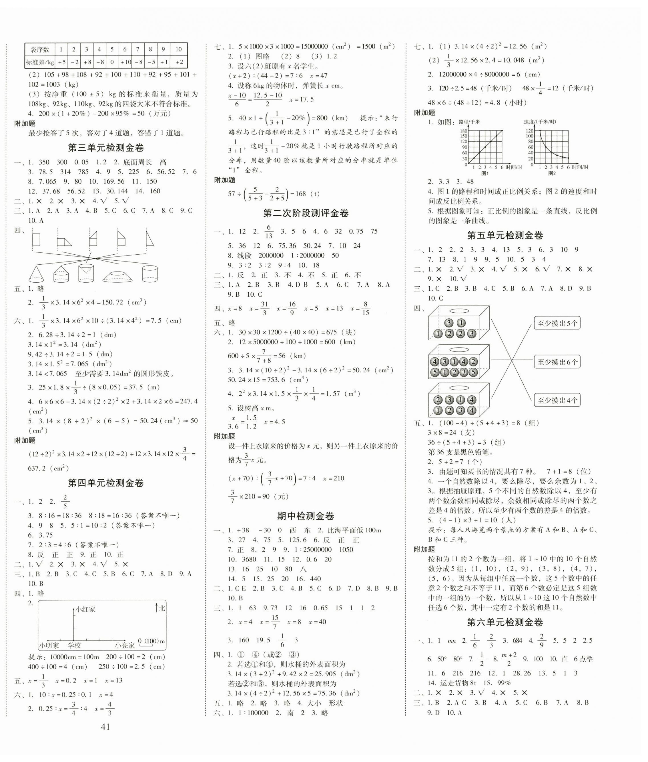 2023年云南師大附小一線名師金牌試卷六年級(jí)數(shù)學(xué)下冊人教版 第2頁