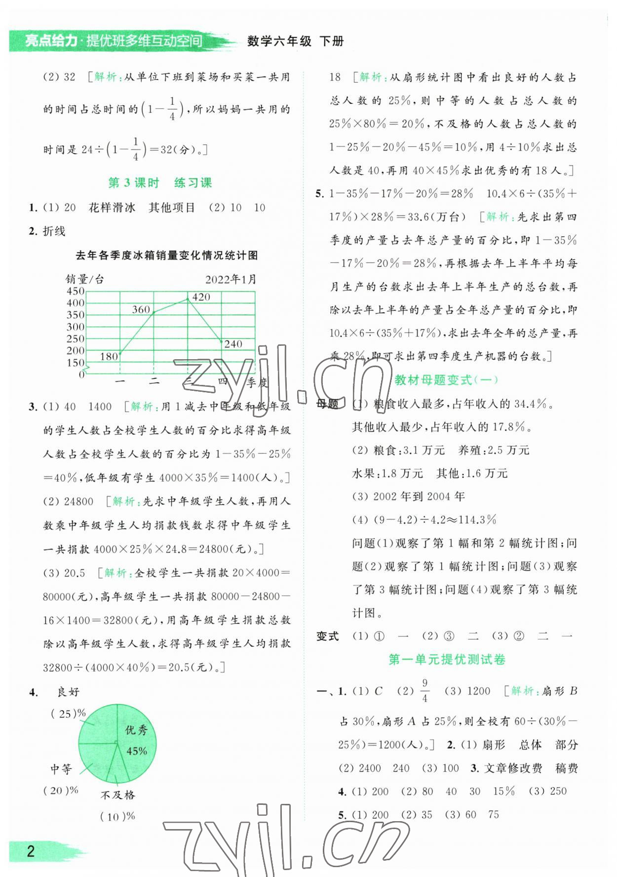 2023年亮點(diǎn)給力提優(yōu)班多維互動(dòng)空間六年級(jí)數(shù)學(xué)下冊(cè)蘇教版 參考答案第2頁(yè)