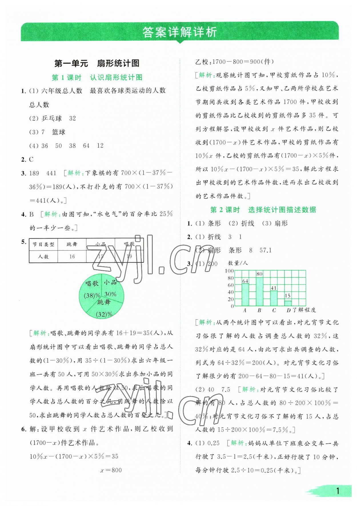 2023年亮點(diǎn)給力提優(yōu)班多維互動(dòng)空間六年級(jí)數(shù)學(xué)下冊(cè)蘇教版 參考答案第1頁(yè)