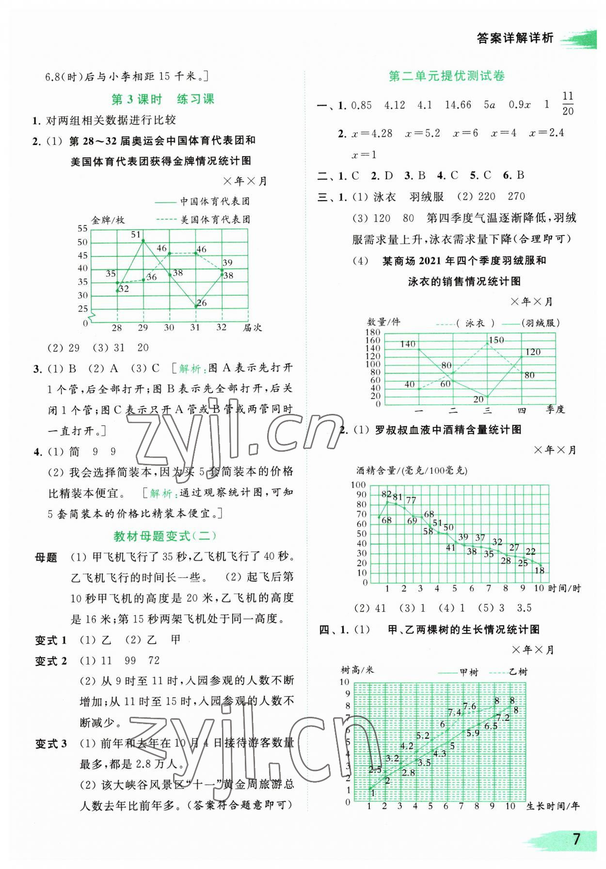 2023年亮點給力提優(yōu)班多維互動空間五年級數(shù)學(xué)下冊蘇教版 參考答案第7頁