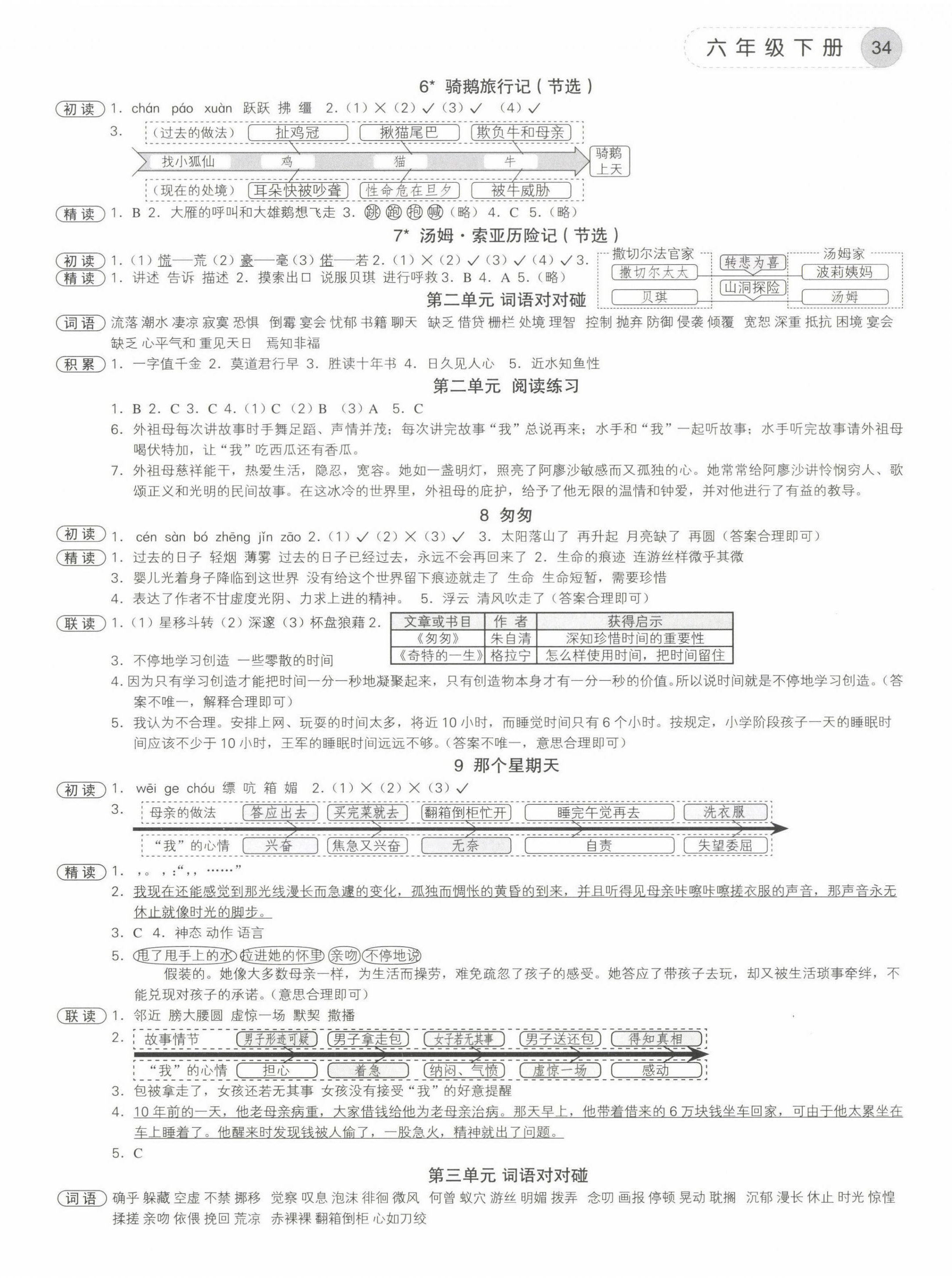 2023年學而老師詞林采擷六年級語文下冊人教版浙江專版 參考答案第2頁