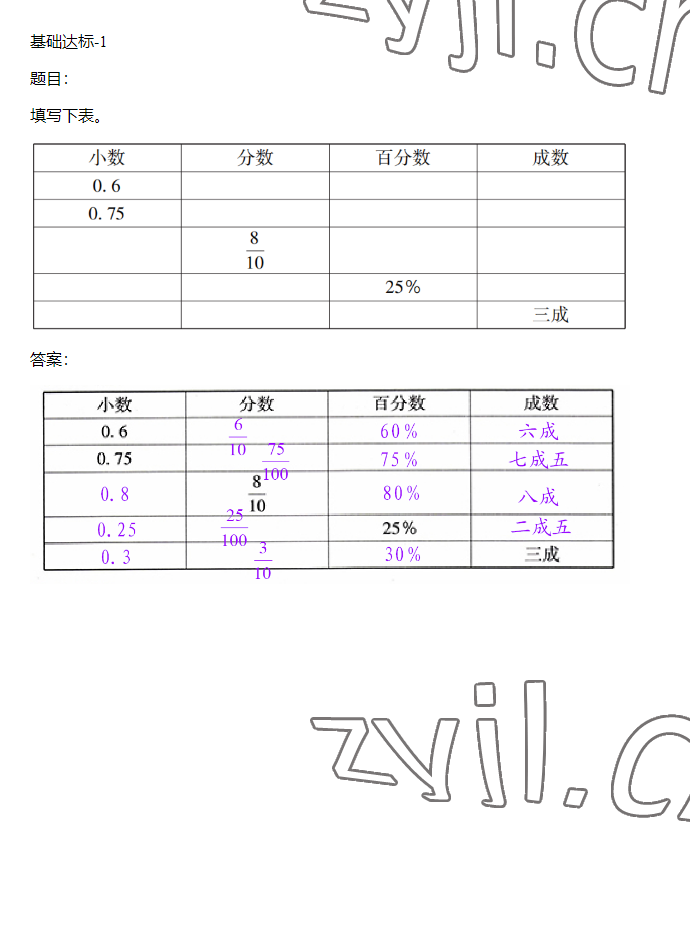 2023年同步實踐評價課程基礎(chǔ)訓(xùn)練六年級數(shù)學(xué)下冊人教版 參考答案第40頁