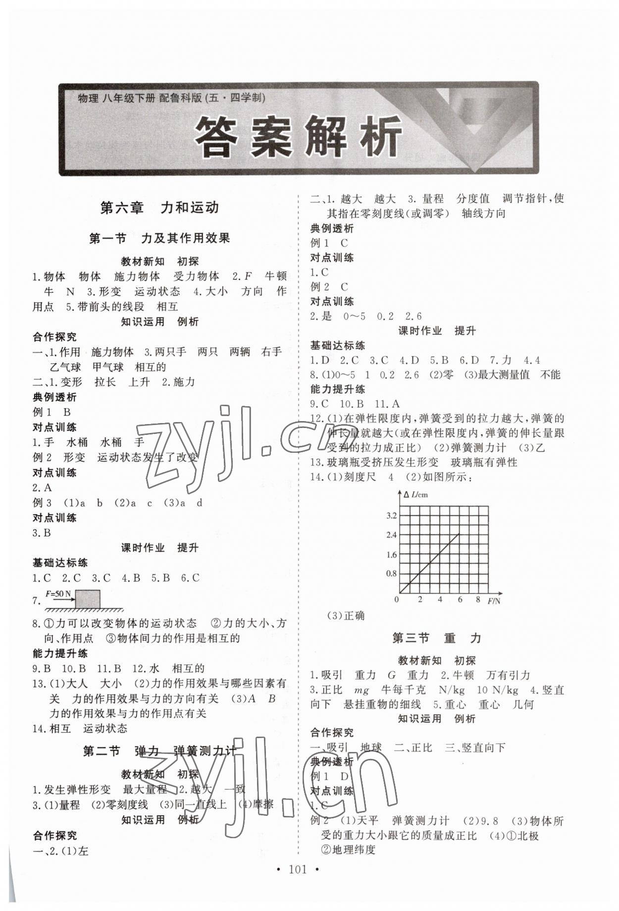 2023年同步練習(xí)冊山東人民出版社八年級物理下冊魯科版 第1頁