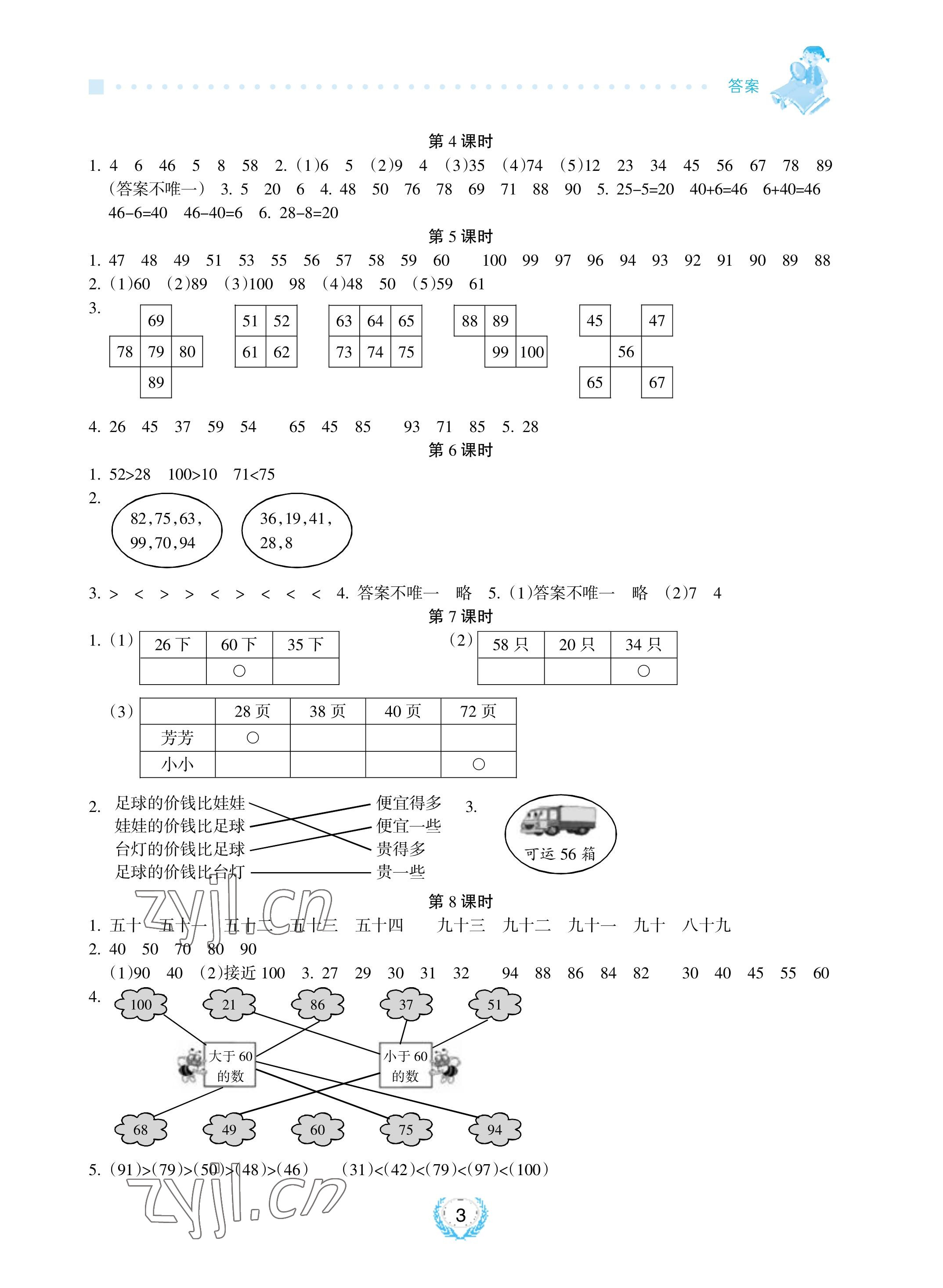 2023年金椰風(fēng)新課程同步練一年級(jí)數(shù)學(xué)下冊(cè)蘇教版 參考答案第3頁(yè)