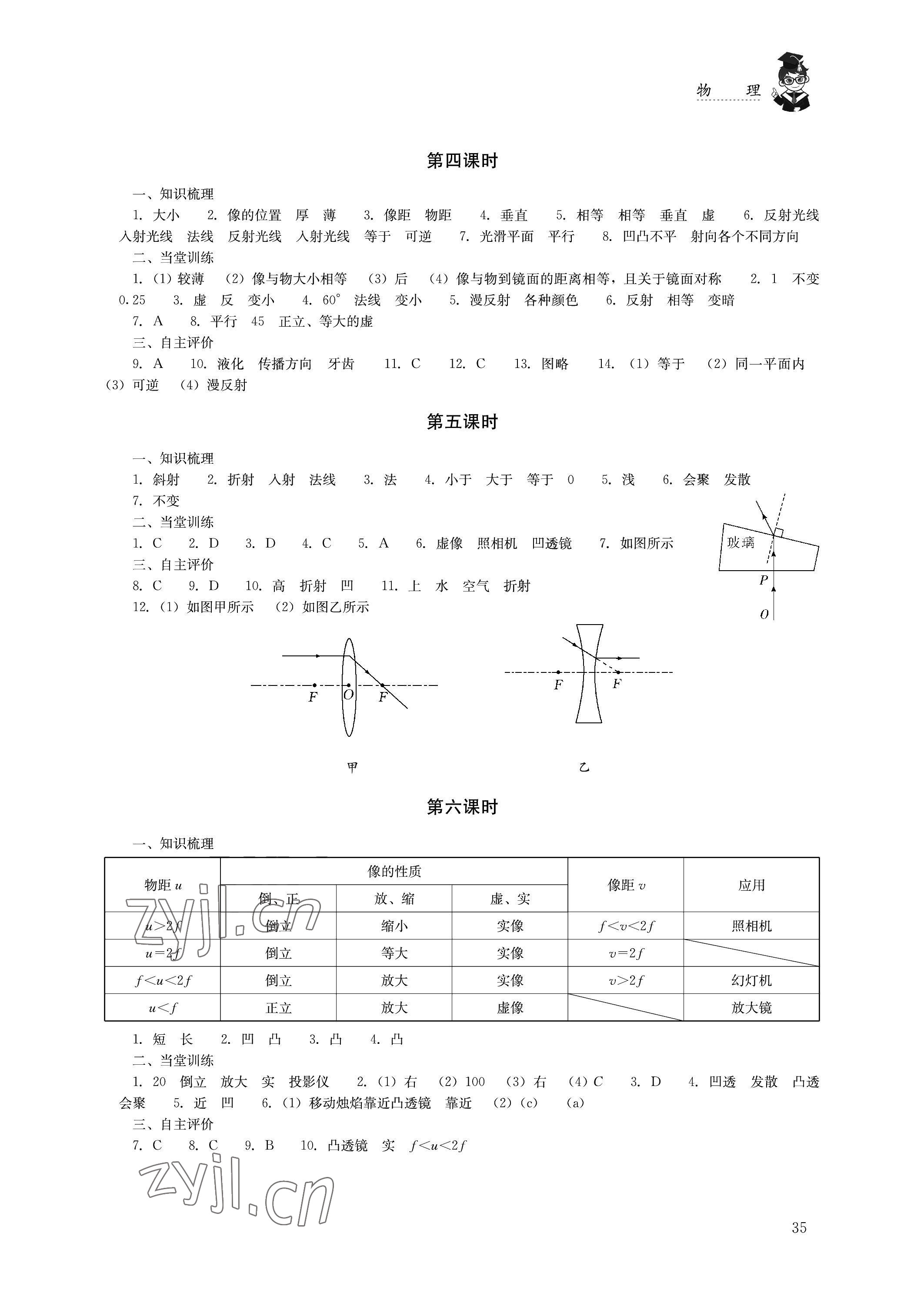 2023年初中復(fù)習(xí)指導(dǎo)中考物理 參考答案第2頁(yè)