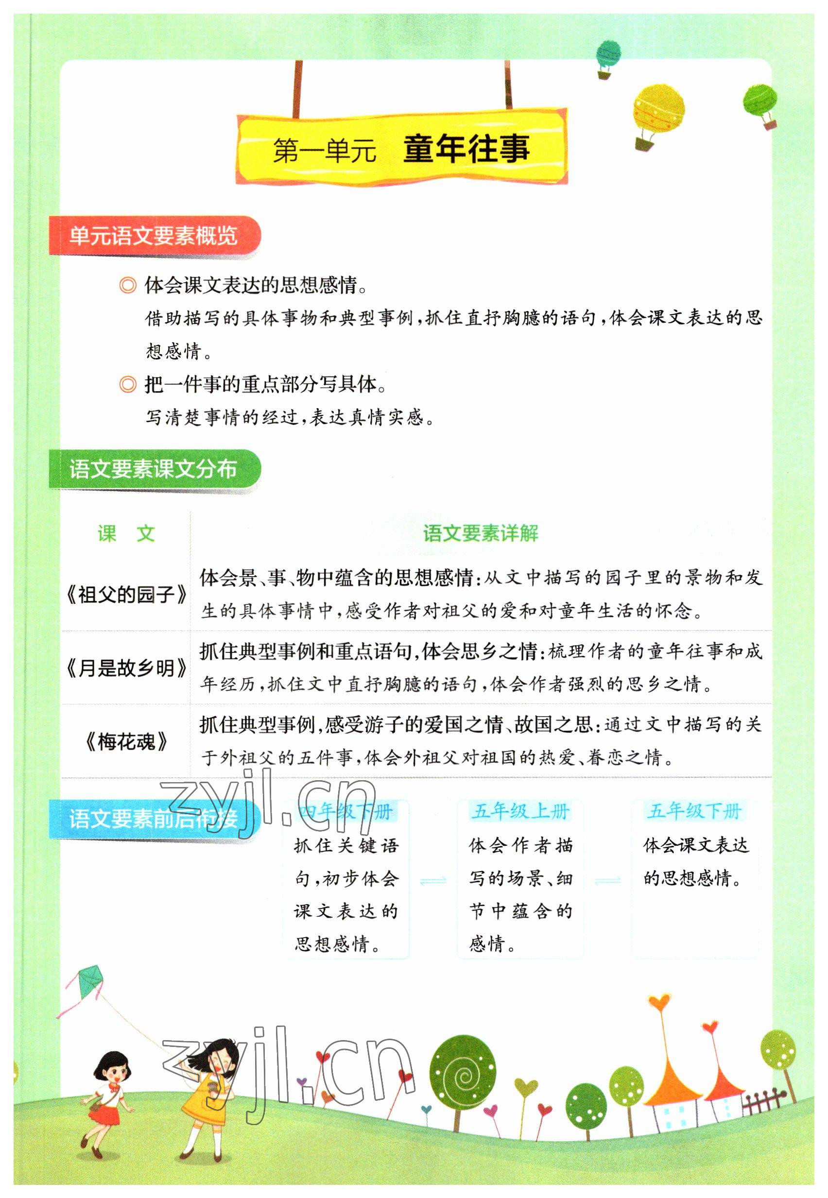 2023年教材課本五年級(jí)語(yǔ)文下冊(cè)人教版 參考答案第1頁(yè)