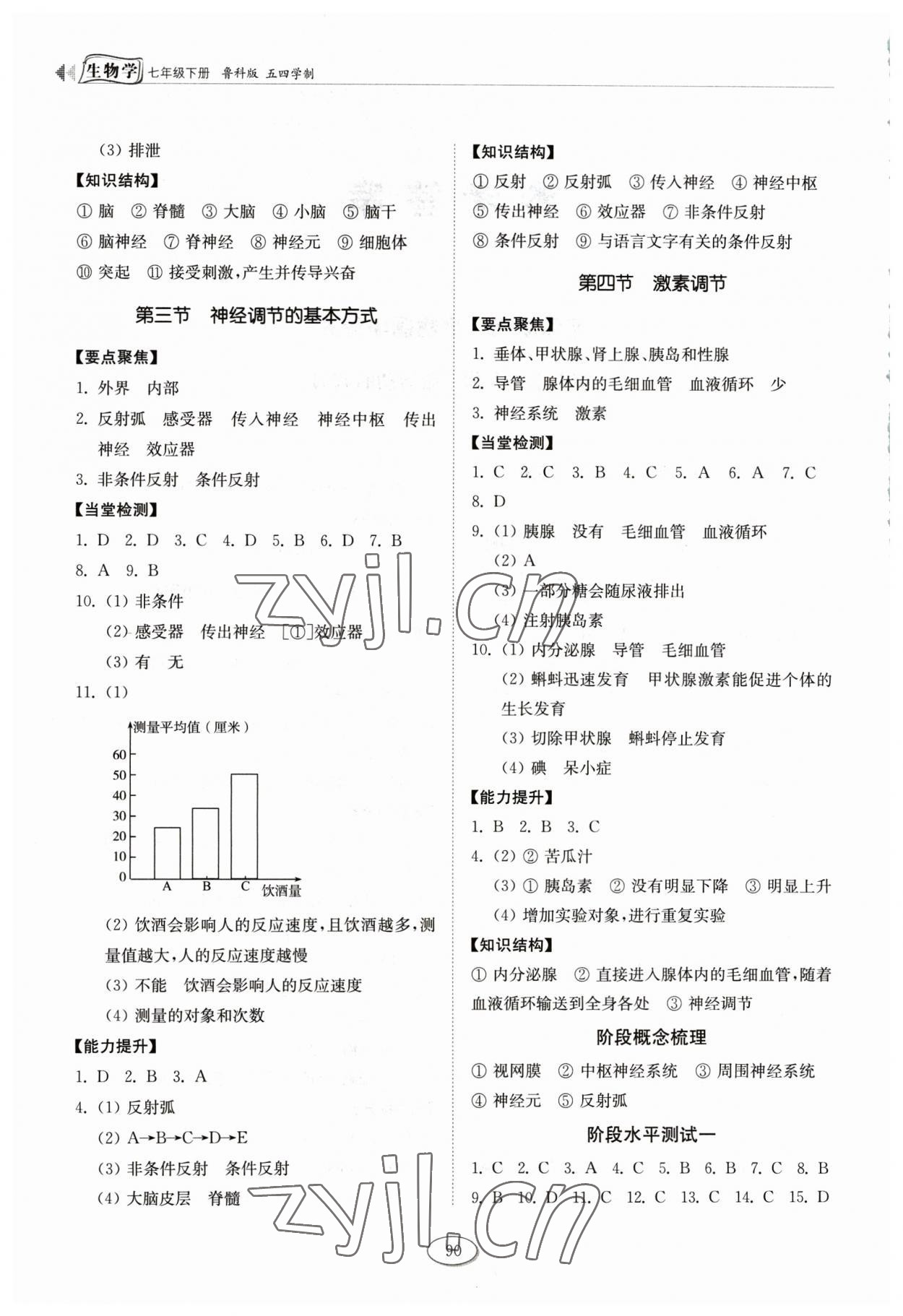 2023年初中同步練習(xí)冊七年級生物下冊魯科版54制山東科學(xué)技術(shù)出版社 第2頁