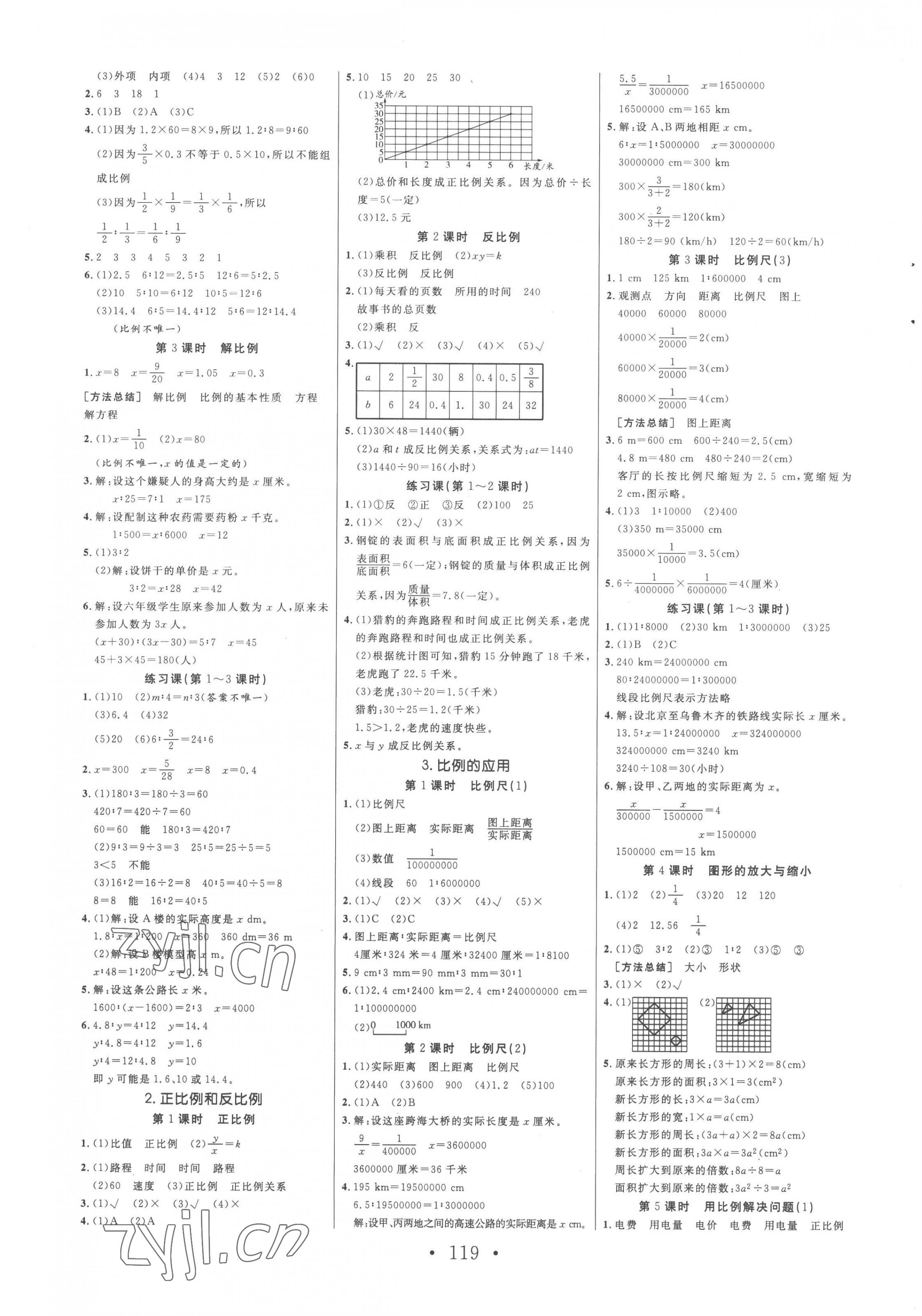 2023年天天好練習(xí)六年級數(shù)學(xué)下冊人教版 第3頁