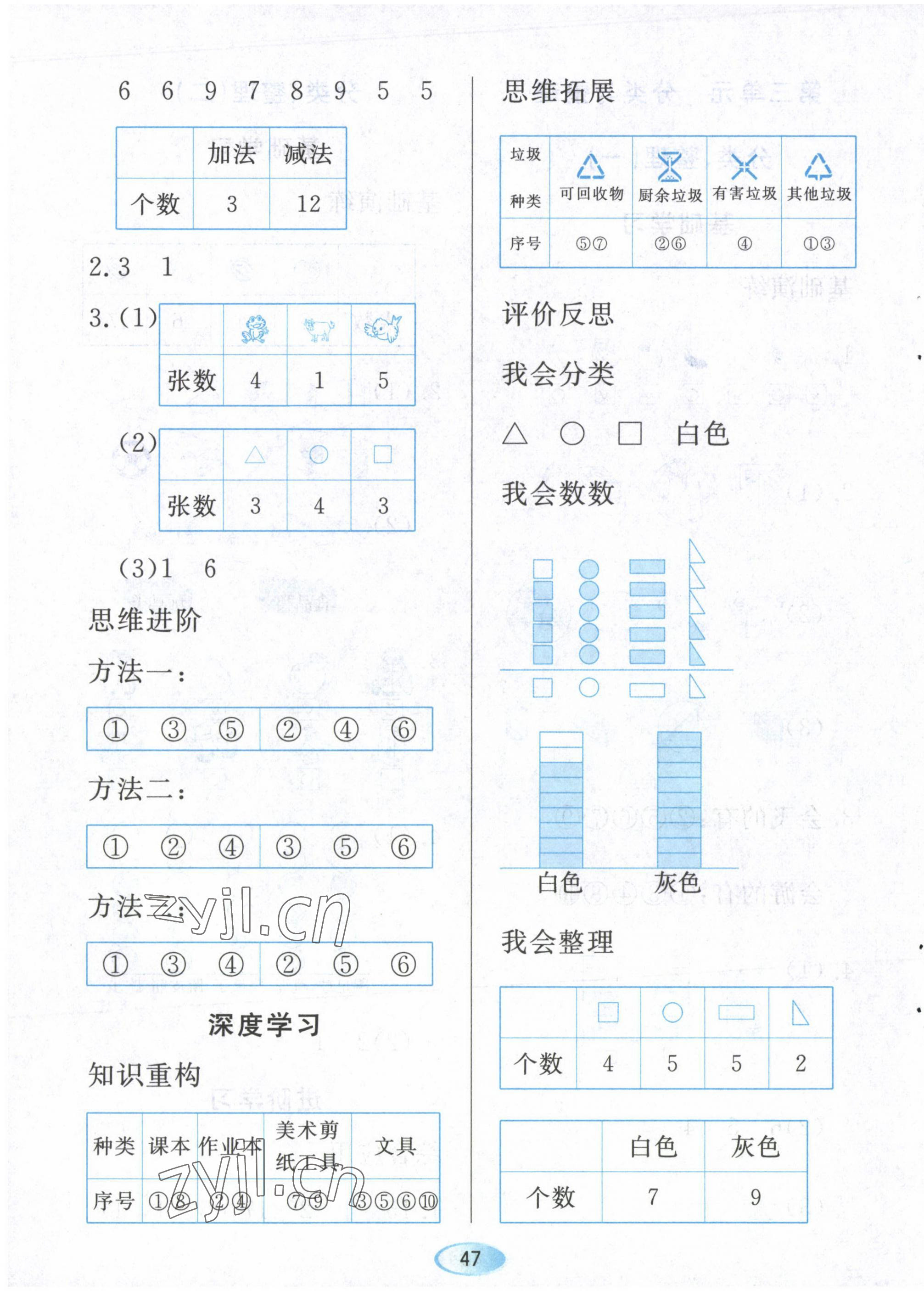 2023年資源與評價黑龍江教育出版社一年級數(shù)學下冊人教版 第7頁