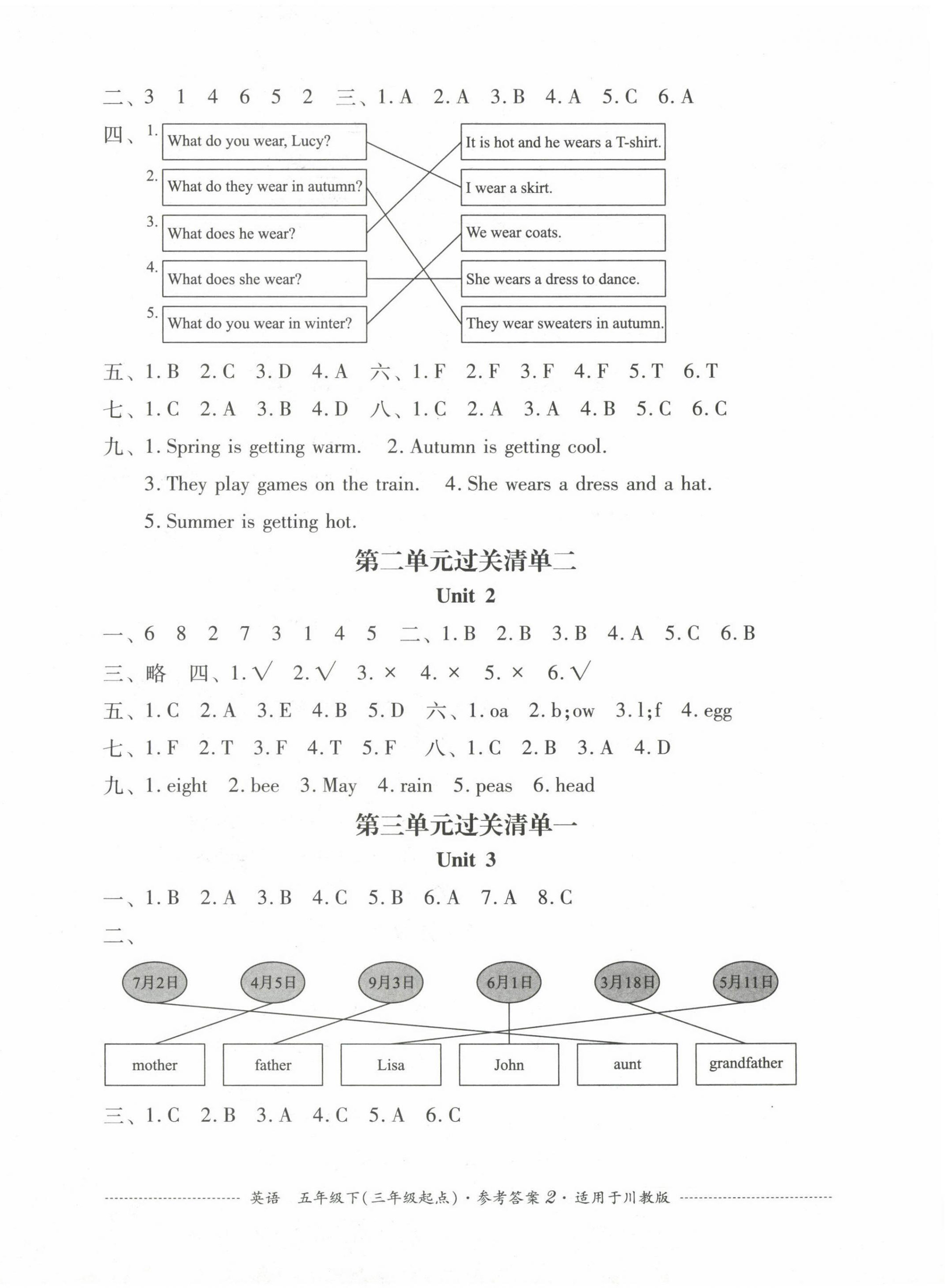 2023年过关清单四川教育出版社五年级英语下册川教版 第2页