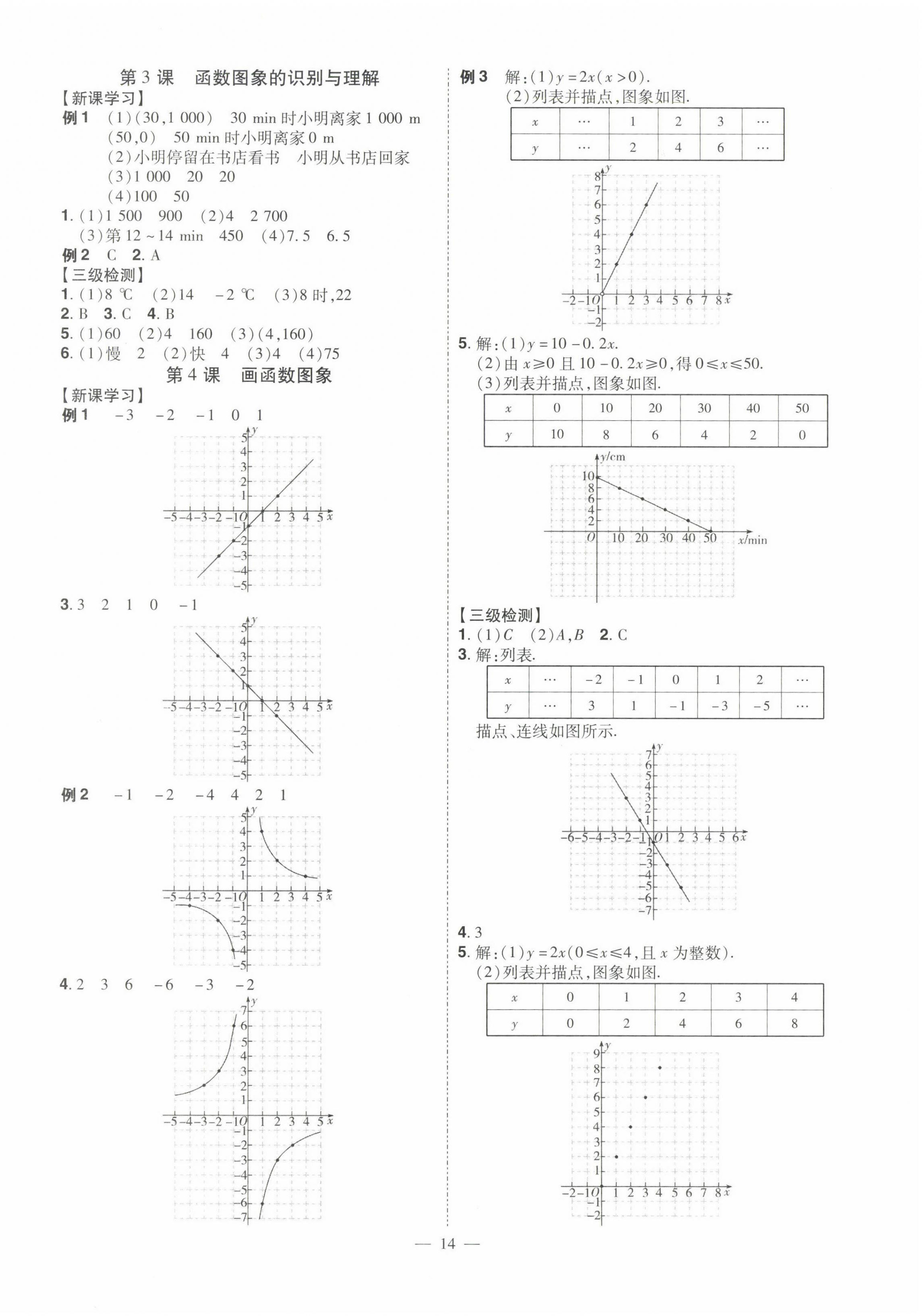 2023年同步?jīng)_刺八年級(jí)數(shù)學(xué)下冊(cè)人教版 第14頁