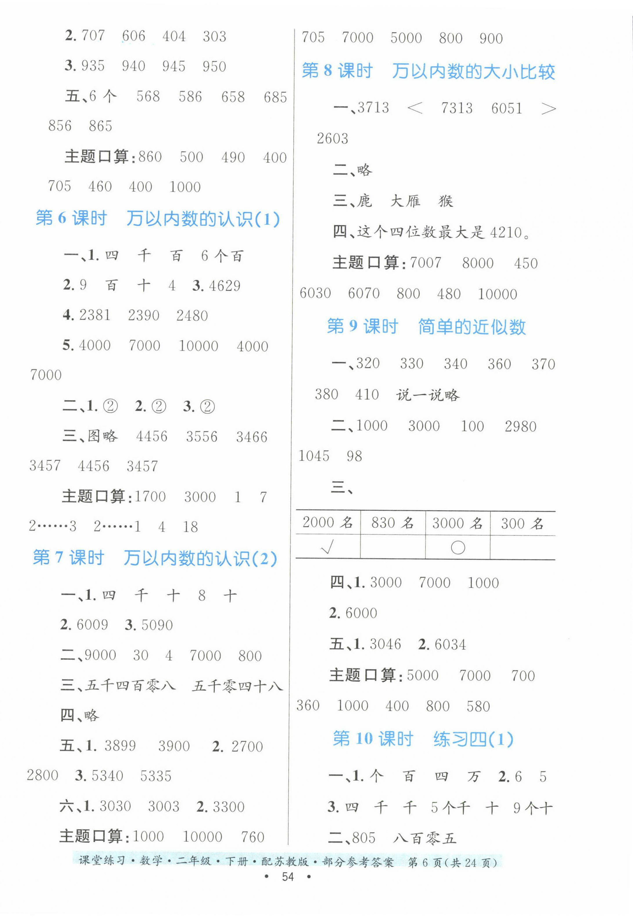 2023年家庭作業(yè)二年級數(shù)學(xué)下冊蘇教版 第6頁