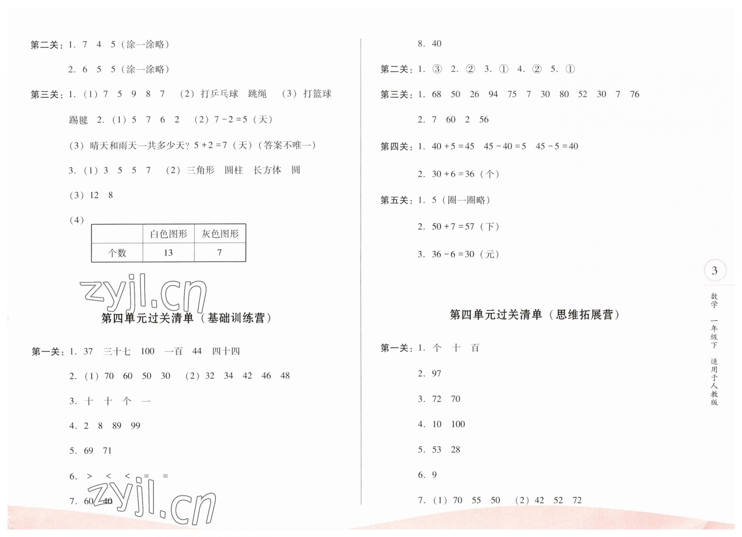 2023年過關(guān)清單校內(nèi)達(dá)標(biāo)一年級數(shù)學(xué)下冊人教版 第3頁