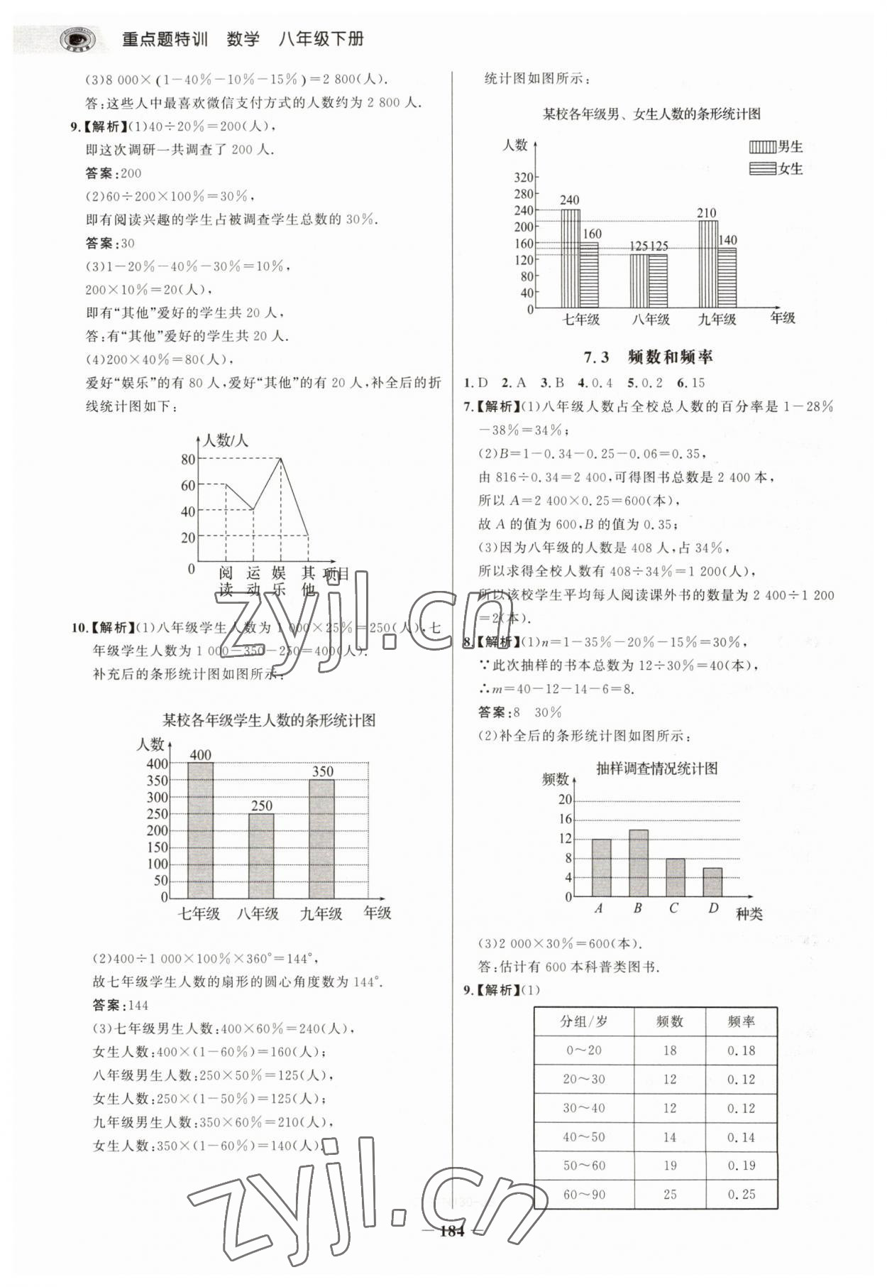 2023年世紀(jì)金榜重點(diǎn)題特訓(xùn)八年級數(shù)學(xué)下冊蘇科版 參考答案第3頁