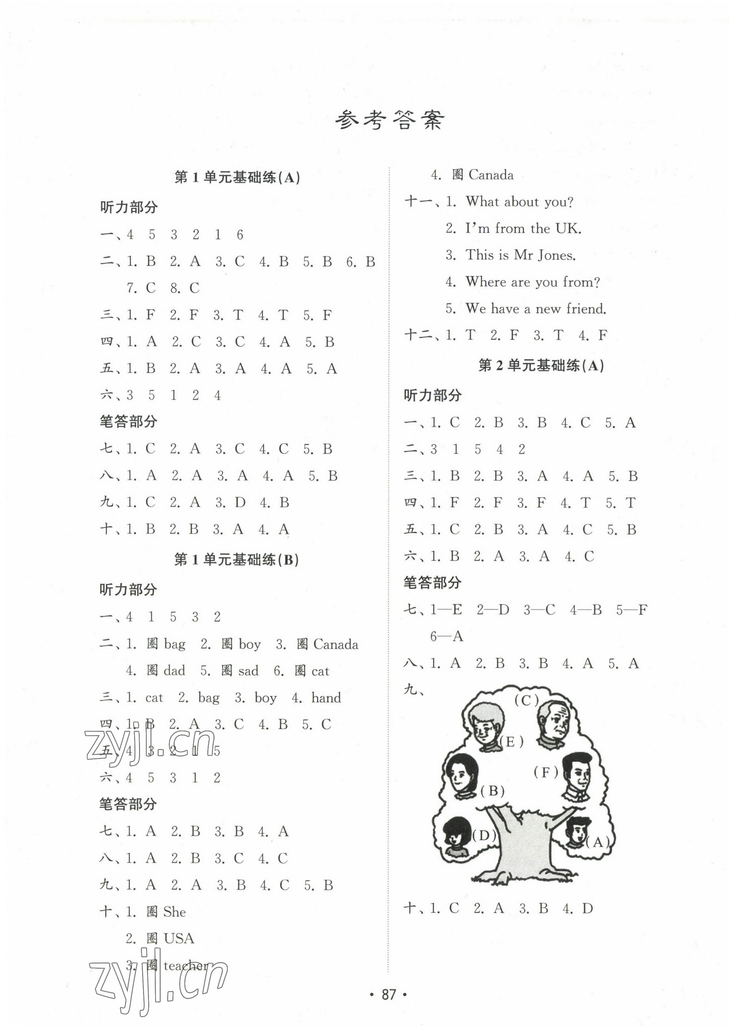 2023年金鑰匙試卷基礎(chǔ)練三年級英語下冊人教版 參考答案第1頁