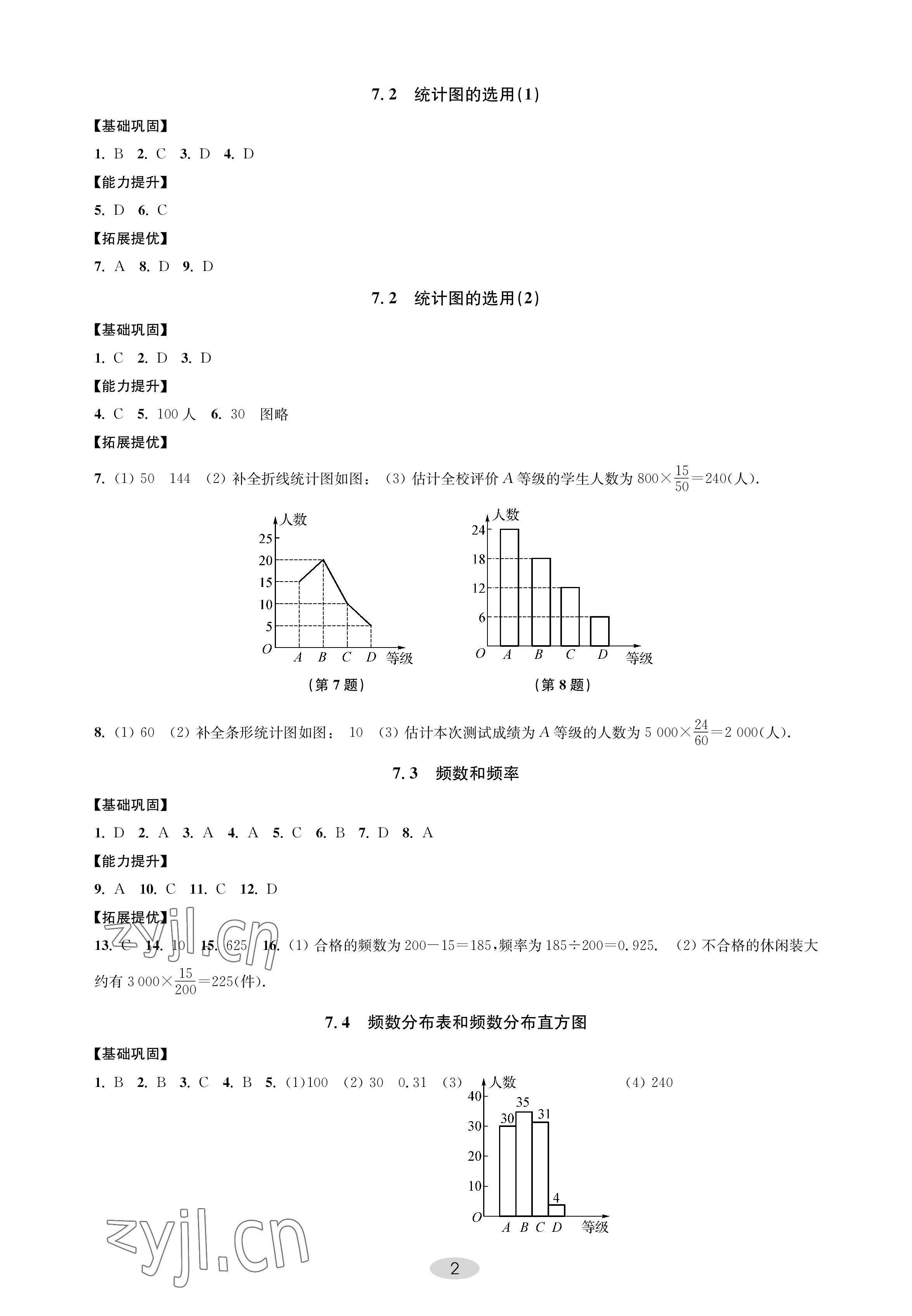 2023年關鍵能力進階八年級數學下冊蘇科版 參考答案第2頁