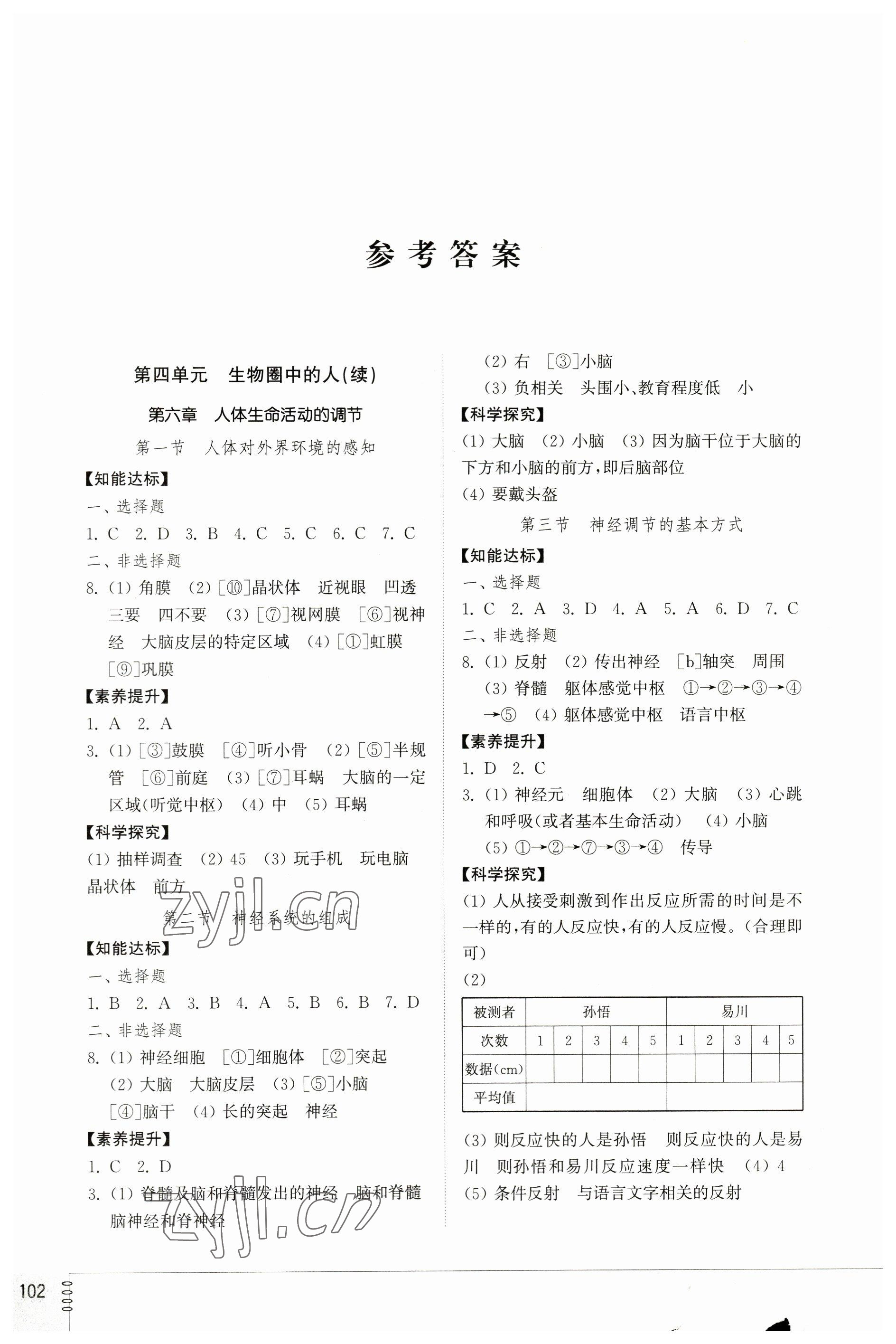 2023年同步練習(xí)冊七年級生物下冊魯科版54制山東教育出版社 參考答案第1頁