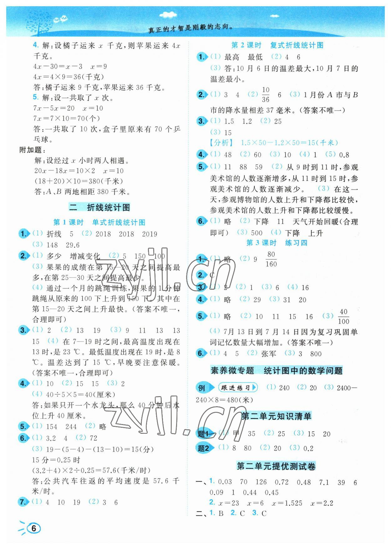 2023年小題狂做培優(yōu)作業(yè)本五年級數(shù)學下冊蘇教版 參考答案第6頁