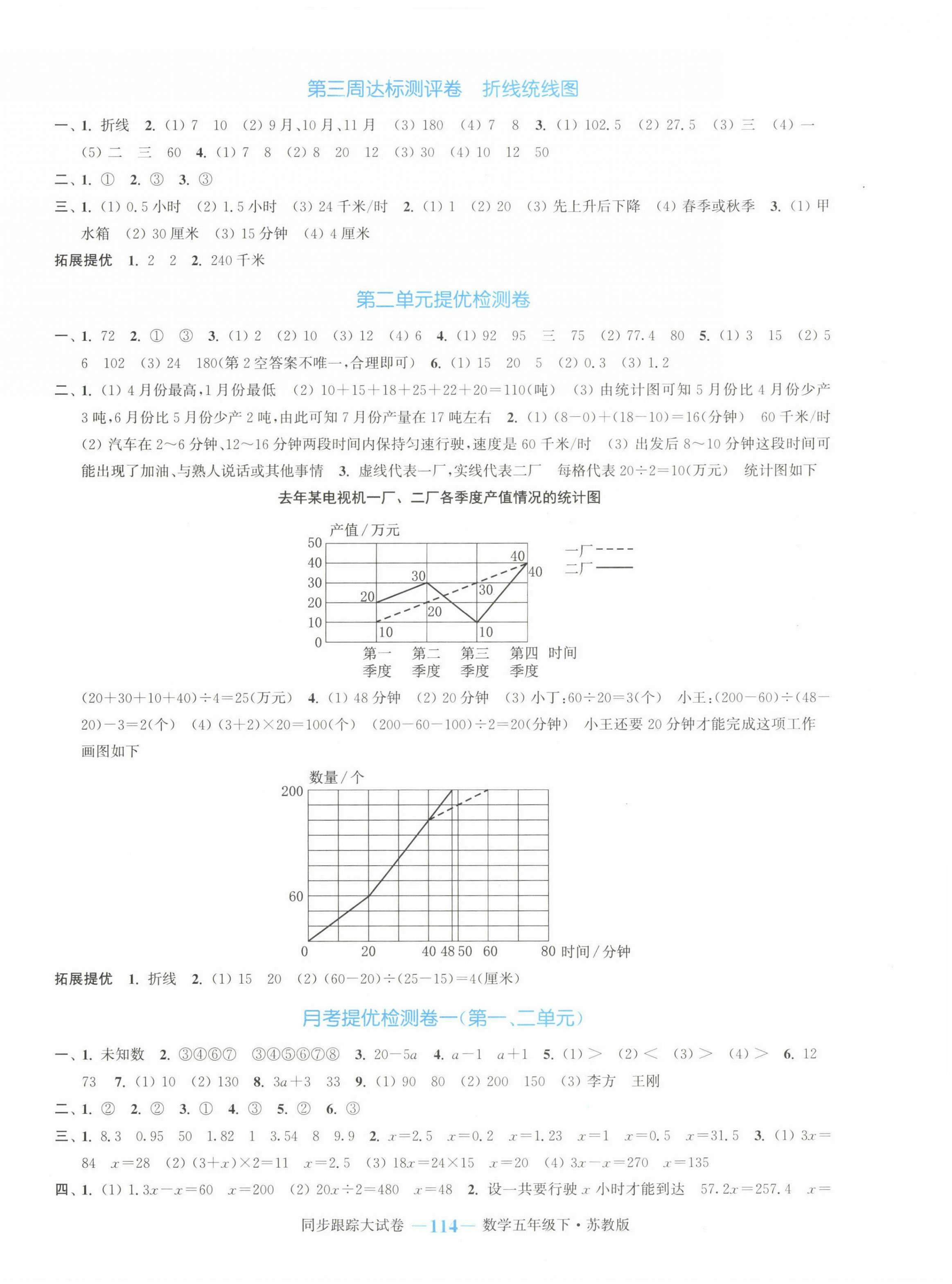 2023年复习金卷同步跟踪大试卷五年级数学下册苏教版 参考答案第2页