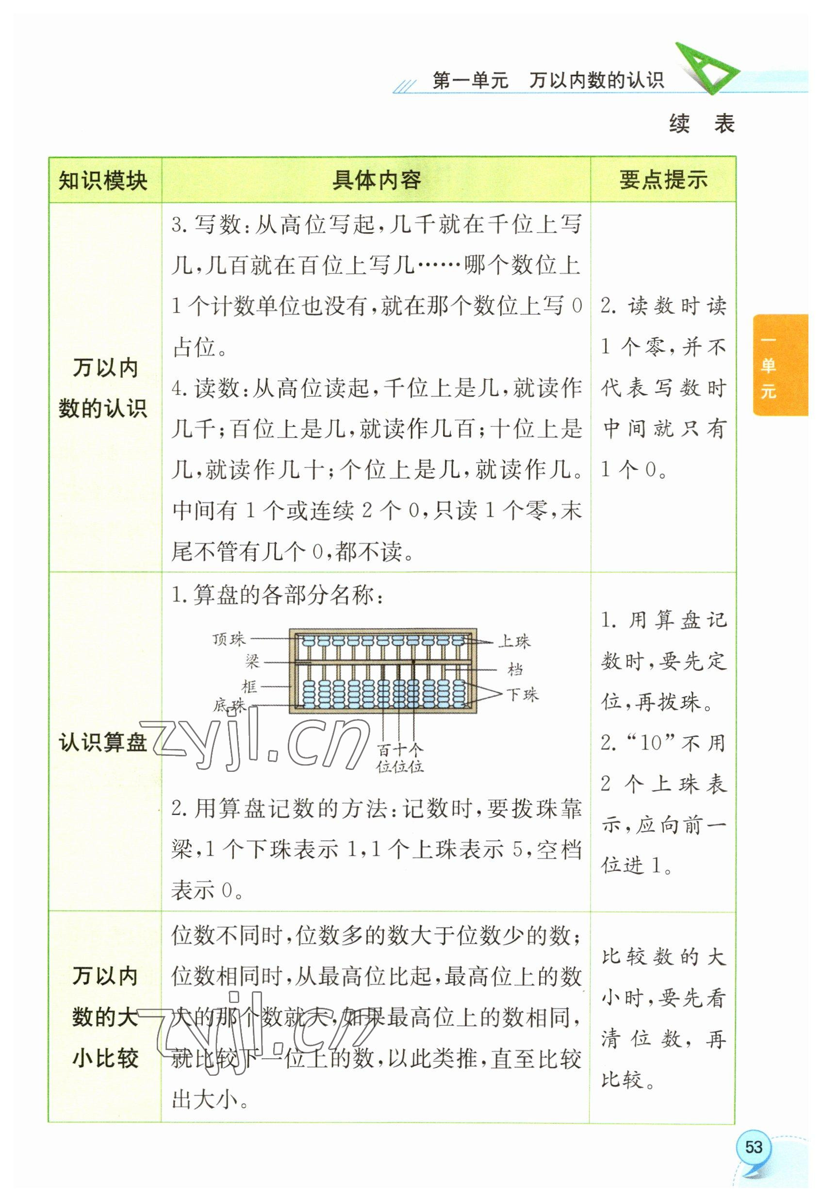 2023年教材課本二年級(jí)數(shù)學(xué)下冊(cè)西師大版 參考答案第53頁