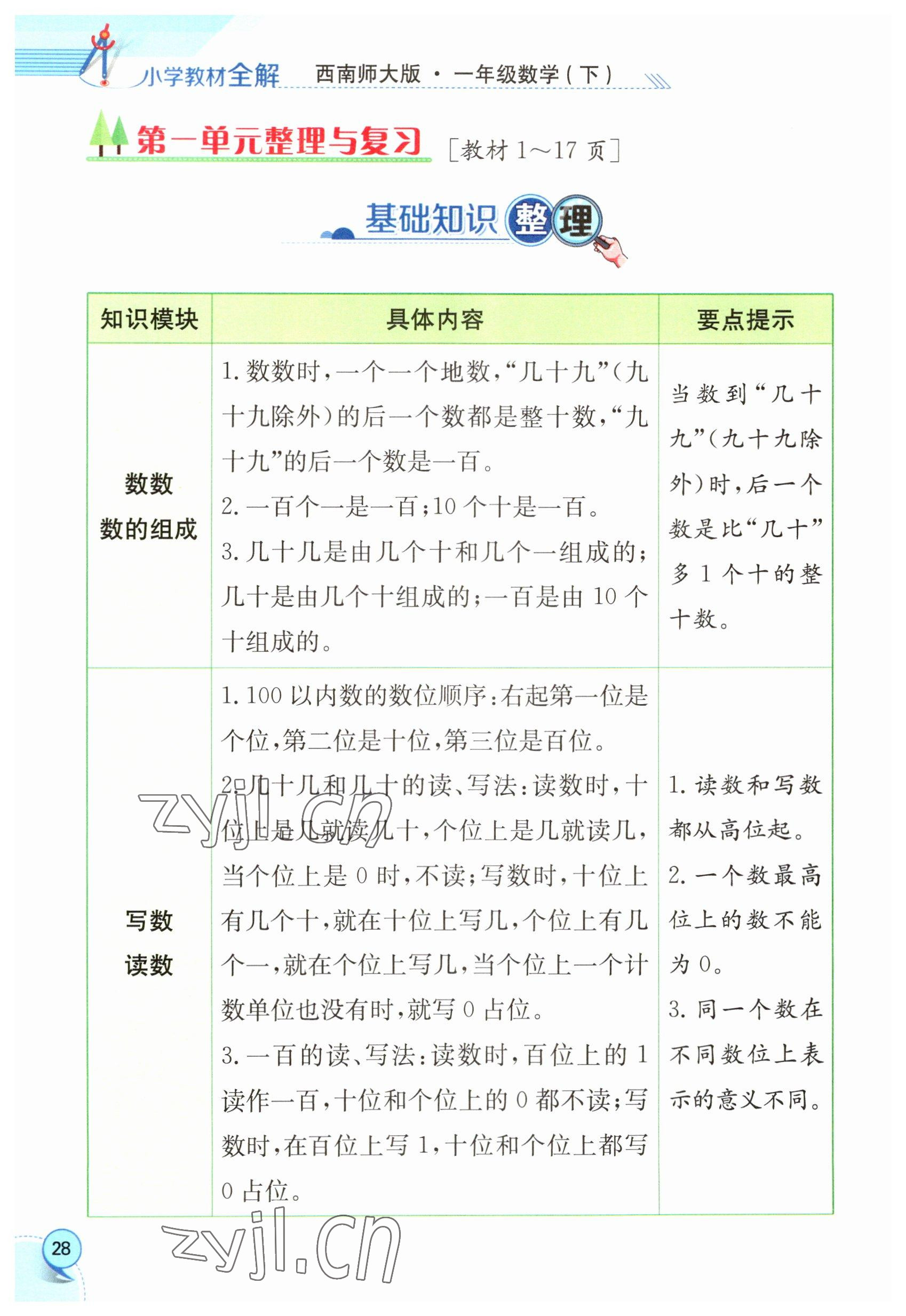 2023年教材課本一年級(jí)數(shù)學(xué)下冊(cè)西師大版 參考答案第28頁