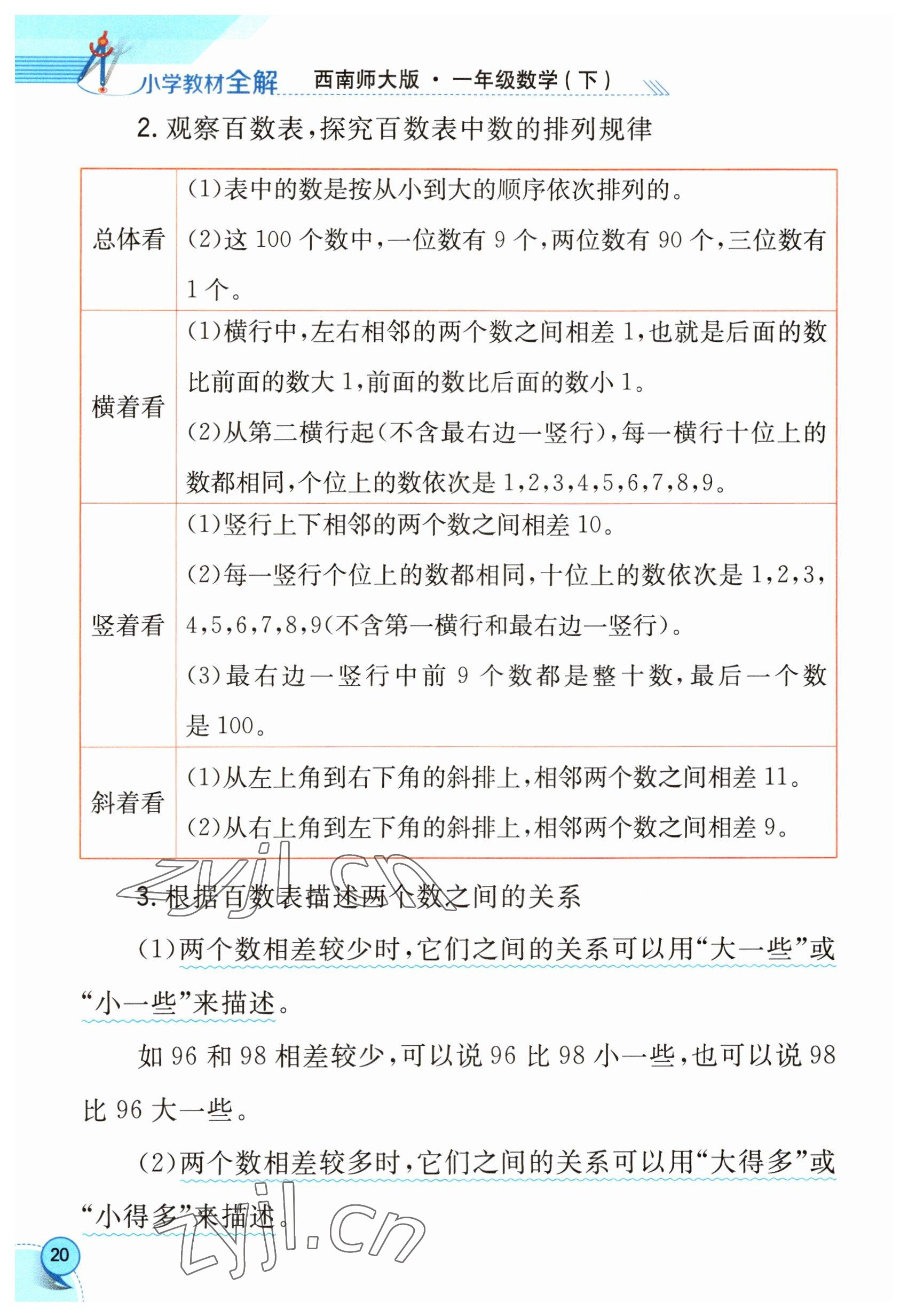 2023年教材課本一年級(jí)數(shù)學(xué)下冊(cè)西師大版 參考答案第20頁(yè)