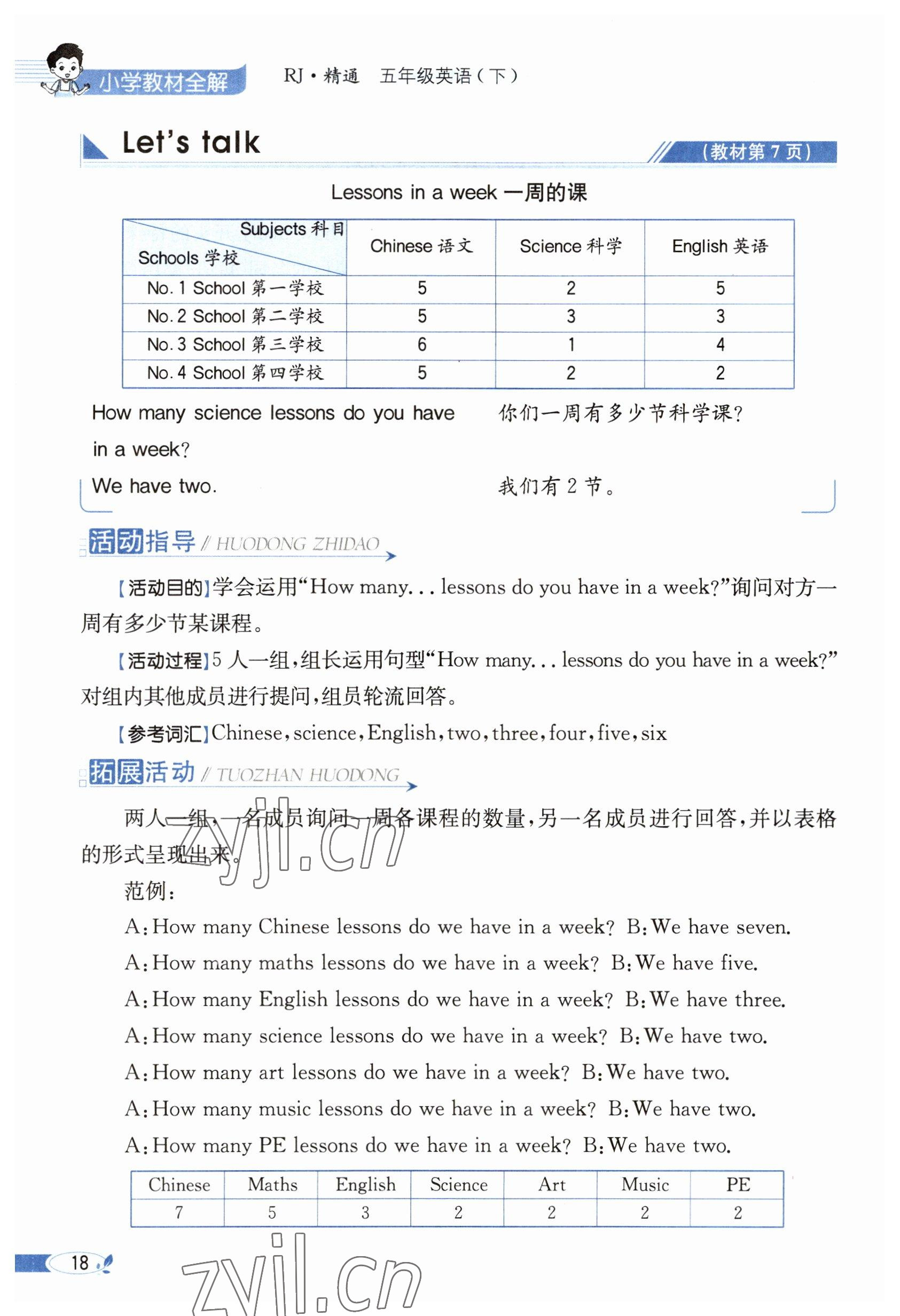 2023年教材課本五年級(jí)英語(yǔ)下冊(cè)人教精通版 參考答案第18頁(yè)