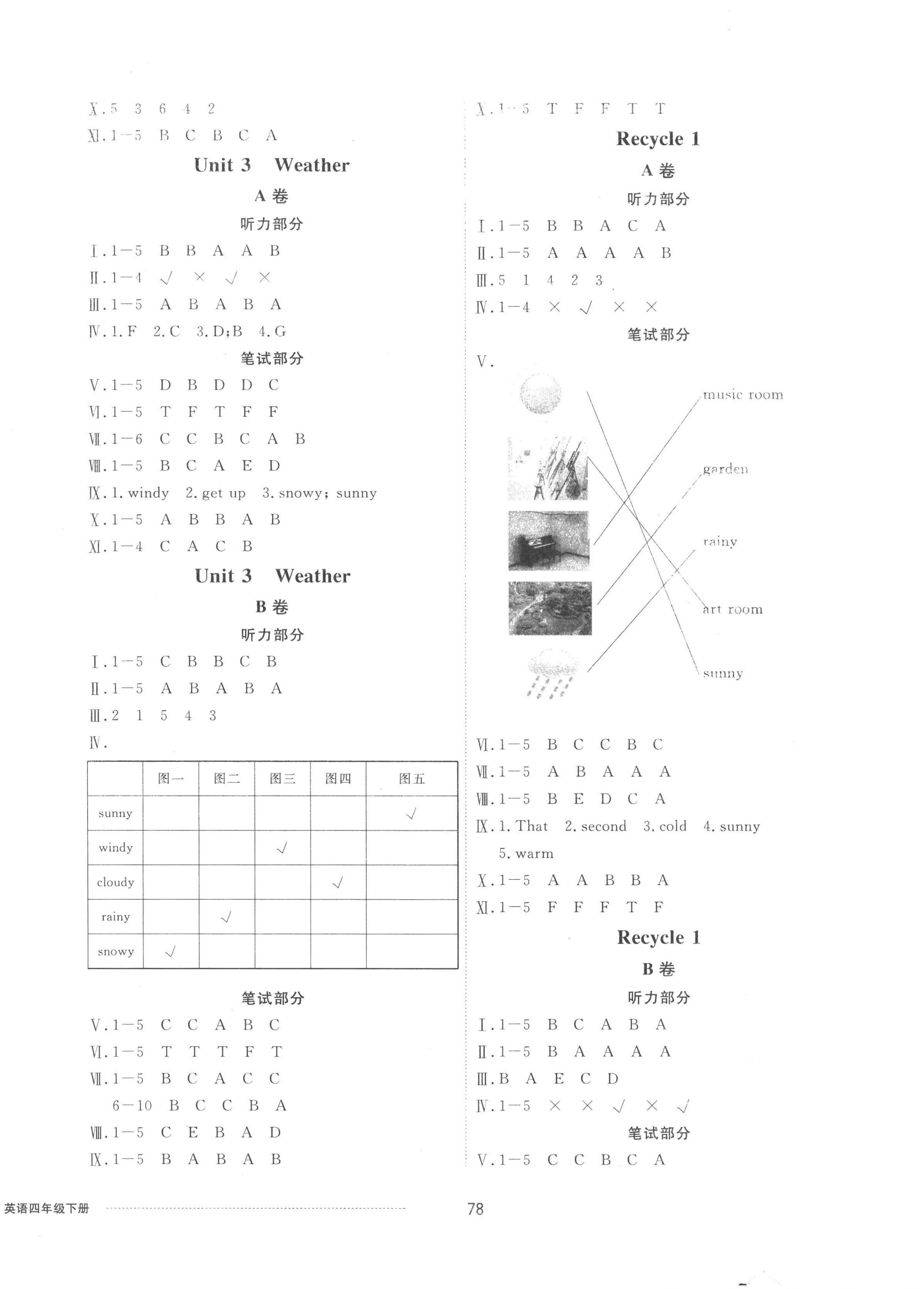 2023年同步練習(xí)冊配套單元自測卷四年級英語下冊人教版 第2頁