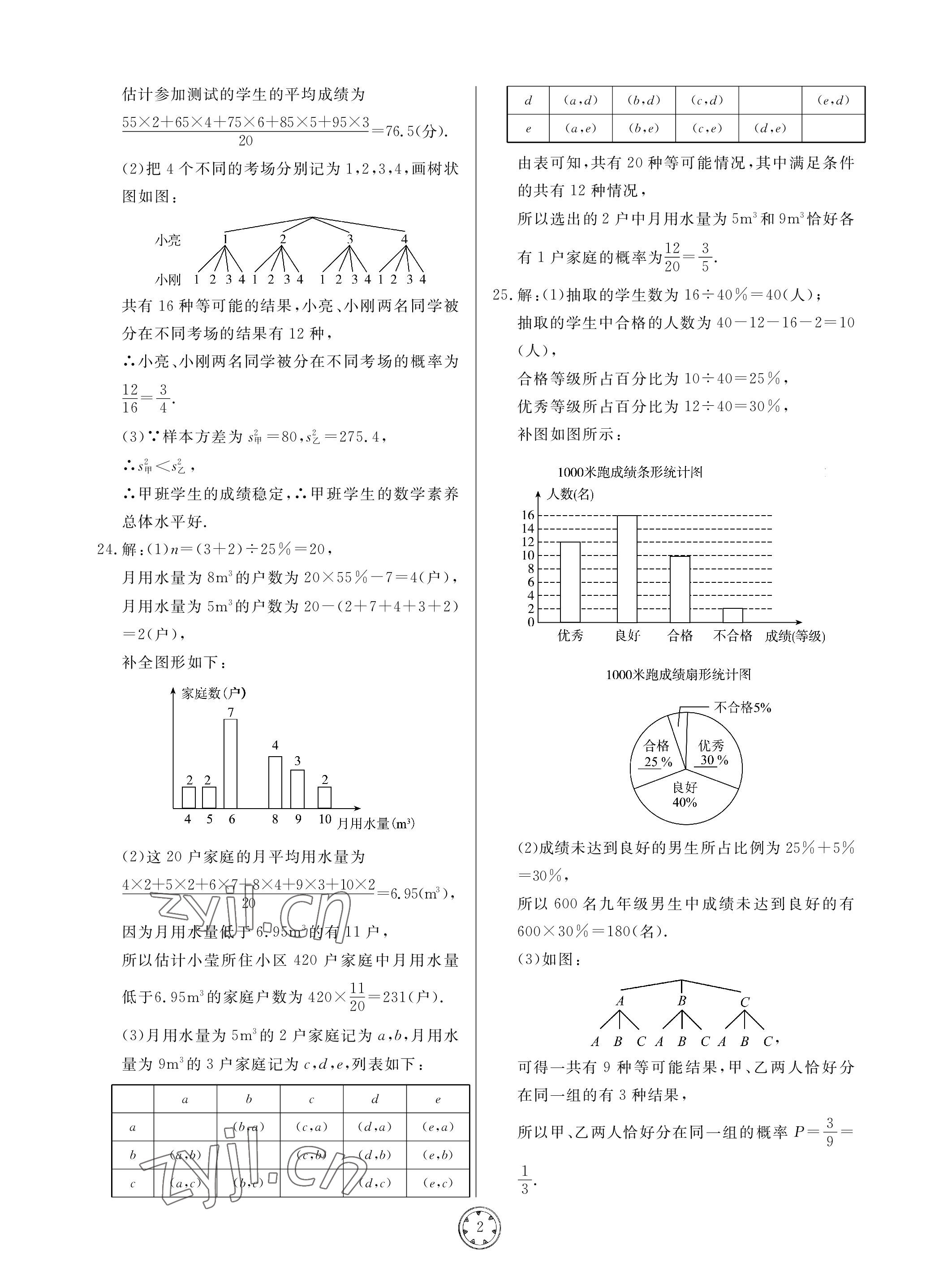 2023年同步練習(xí)冊分層檢測卷九年級數(shù)學(xué)下冊青島版 參考答案第2頁