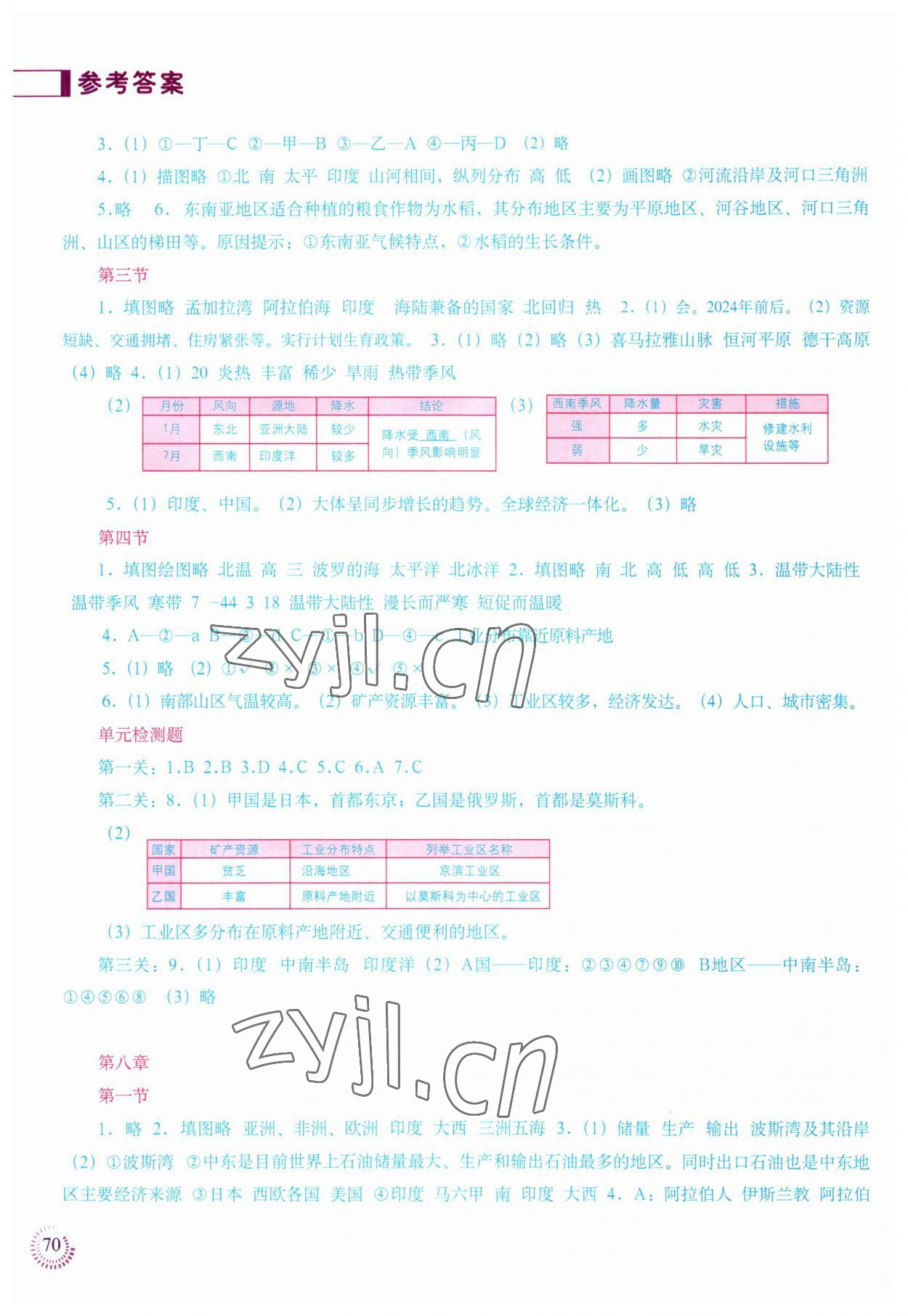 2023年填充图册中国地图出版社七年级地理下册人教版新疆专版 第2页
