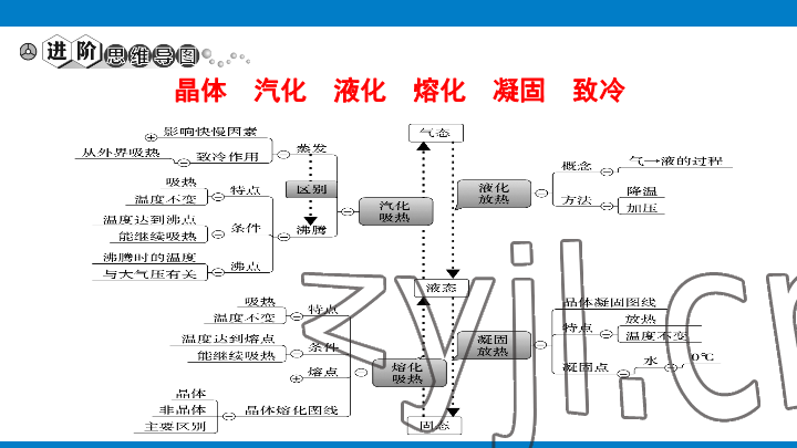 2023年學(xué)習(xí)進(jìn)階中考科學(xué)復(fù)習(xí)設(shè)計(jì)中考浙教版 參考答案第274頁