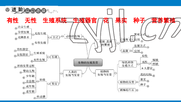 2023年學(xué)習(xí)進(jìn)階中考科學(xué)復(fù)習(xí)設(shè)計(jì)中考浙教版 參考答案第165頁