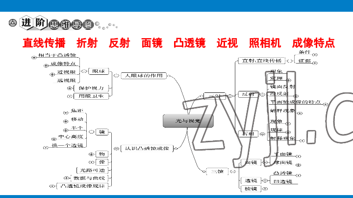2023年學習進階中考科學復習設計中考浙教版 參考答案第296頁