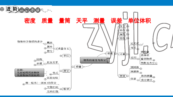 2023年學(xué)習(xí)進(jìn)階中考科學(xué)復(fù)習(xí)設(shè)計(jì)中考浙教版 參考答案第249頁(yè)