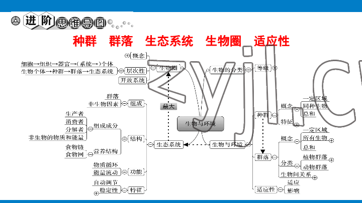 2023年學(xué)習(xí)進(jìn)階中考科學(xué)復(fù)習(xí)設(shè)計中考浙教版 參考答案第56頁