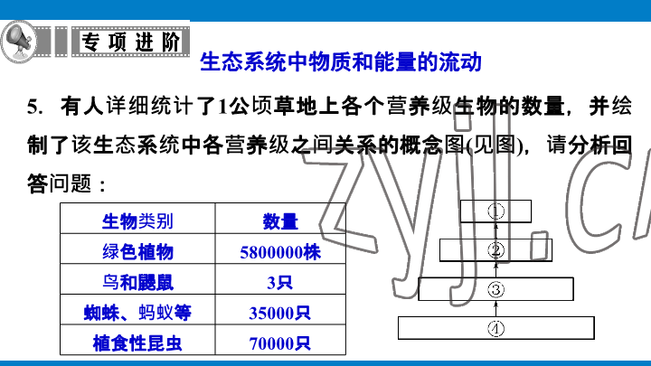 2023年學(xué)習(xí)進(jìn)階中考科學(xué)復(fù)習(xí)設(shè)計(jì)中考浙教版 參考答案第72頁(yè)