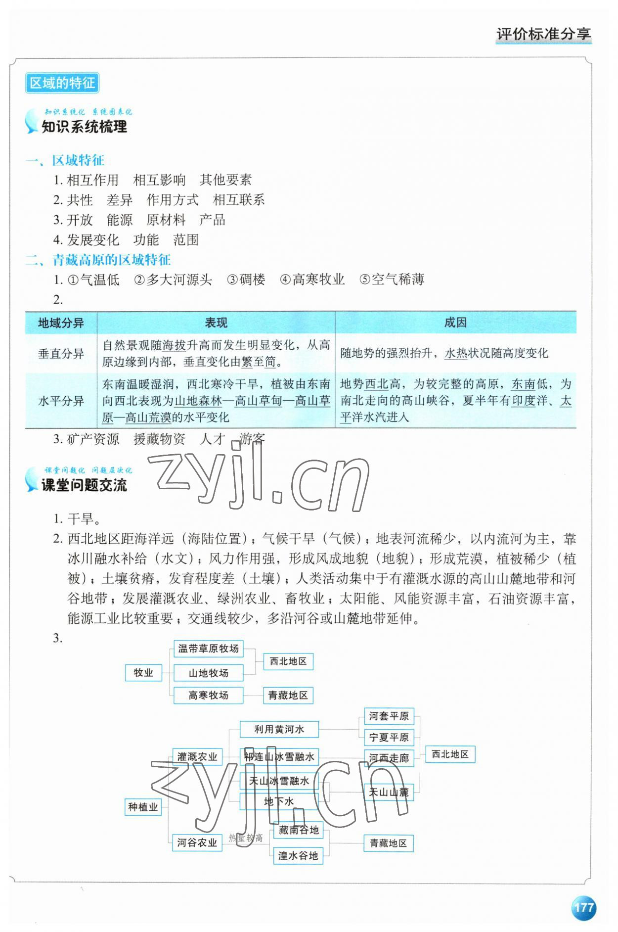 2023年高中地理學(xué)案.高中選擇性必修2人教版 第3頁